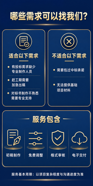 [第6屏] 清晰区分适配需求范围，说明哪些需求适合找我们，哪些不适合，以及服务包含内容。[氛围/风格] 商务简洁风格，深蓝色背景，金色圆角框装饰，信息分区清晰，易读性强。[元素布局] 顶部主标题占据上预览效果