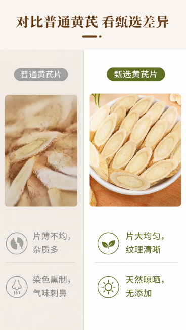 [第2屏] 核心痛点与优势对比屏。
[氛围/风格] 清晰对比展示风，浅暖米色背景，对比分明，商业展示风格，画面干净直观。
[元素布局] 本屏使用【图1】黄芪片作为右侧展示主体，保持产品结构、颜色、纹理预览效果