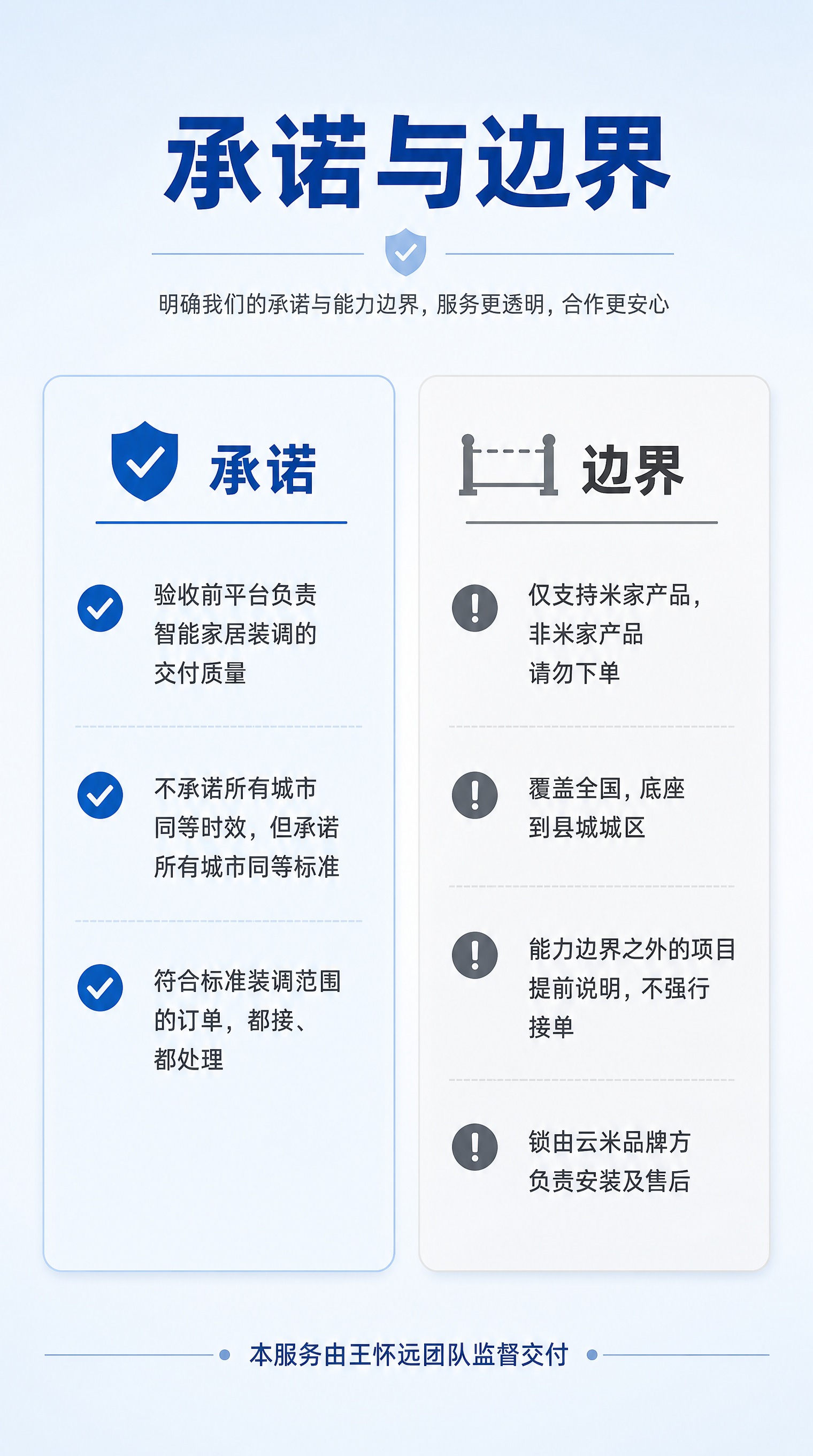 [详情页第5张] 承诺与边界页，页面目标是明确服务承诺和能力边… - 图片创意预览
