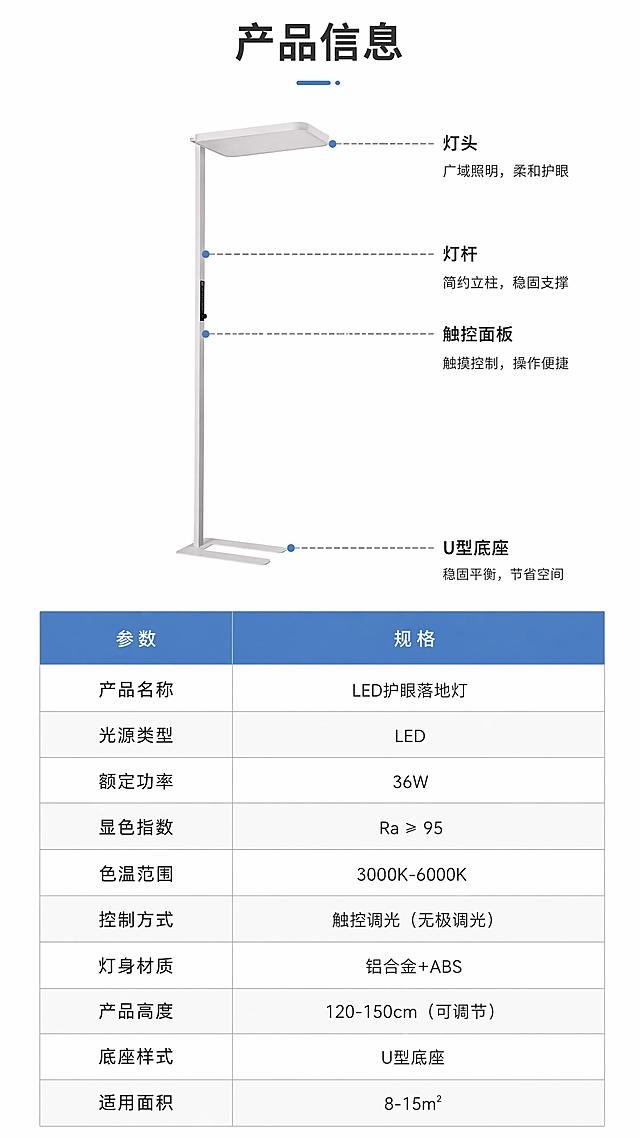 [第15屏] 产品信息-规格参数表。本屏使用【图1】作为产品侧视示意，保持产品外观一致。
[氛围/风格] 专业参数风，清晰规整，严谨可信。
[元素布局] 画面上半部分是落地灯正面全貌小图，旁边用引线标注关键部位：灯头、灯杆、触控面板、U型底座；下半部分是规整的参数表格，左右两列，左列参数名称右列参数值；参数包括产品名称、光源类型、功率、显色指数、色温范围、调光方式、材质、尺寸、重量、适用面积等；整体简洁专业。
[光影质感] 均匀柔和正面光，产品清晰，表格区域干净规整。
[配色色系] 全局底色 #FFFFFF（纯白）；主色白色+深灰文字；辅助色浅灰表格线、蓝色表头、黑色产品图。
[视角构图] 上产品下参数表的上下布局，阅读动线从上到下。
[文字版式] 版式为顶部标题+上产品示意+下参数表格。主标题「产品信息」；参数表字段：产品名称、光源类型、额定功率、显色指数、色温范围、控制方式、灯身材质、产品高度、底座样式、适用面积；每栏对应数值用通用合理范围表述（如色温3000-6000K、显色Ra≥95等保守表述）；表格清晰规整，文字大小适中可读。
[比例分辨率] 9:16竖版比例，4K分辨率，文字清晰可辨，高清画质。
[负向提示词] 灯体变形，结构错误，颜色偏差，水印，文字错乱，表格模糊，背景杂乱。