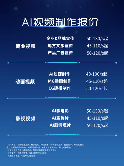 AI视频报价价格表竖版海报预览效果