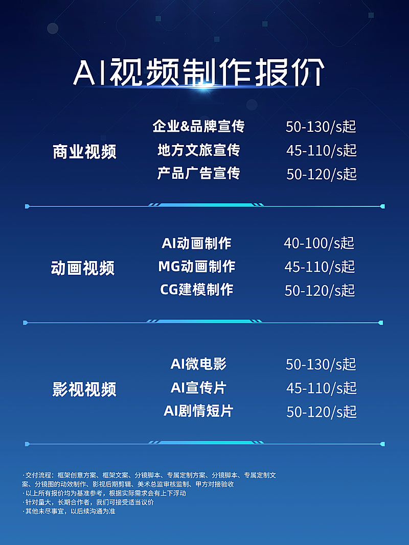 AI视频报价价格表竖版海报