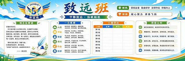 重新设计这张致远班班级文化墙展板，严格按照340:110的超宽横版比例（约3.1:1）进行布局设计。画面内容包括：

【顶部通栏】左上角放置2026级5班翅膀班徽徽章，中间大字标题"致远班"，副标题"宁静致远 · 扬帆起航"，旁边配有班风（团结友爱 勤奋好学 文明守纪 积极向上）和班训（凝心聚力 青春飞扬）的简洁文字条。

【下方主体区 从左到右四个板块横向排列】：
第1板块：班主任寄语 —— 温馨寄语文字段落，配书卷羽毛笔装饰。
第2板块：一日常规 —— 入校、早读、课堂、课间、作业、放学共6项，每项配小图标。
第3板块：小组评比 —— 8个小组，纪律/学习/礼仪三个评比维度，表格形式，无五角星标记，无评比说明。
第4板块：（可补充班级名片或班级公约等内容，使四大板块横向均衡分布）

整体风格：简约清新、蓝绿橙黄亮丽校园风，超宽幅展板布局，信息分区清晰，适合340cm×110cm的文化墙展板展示。所有文字清晰可读，排版精美。