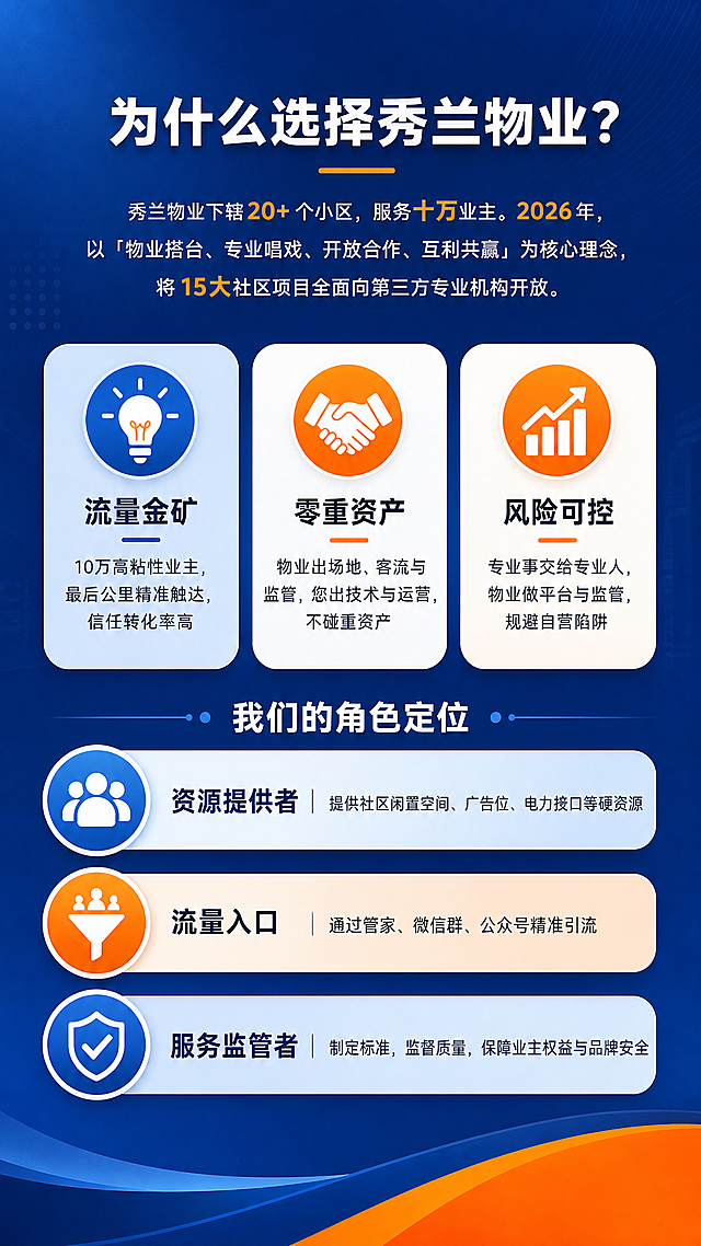 品牌宣传海报，竖版9:16，深蓝色渐变背景，蓝橙商务配色风格，延续上一张封面的视觉调性，整体专业大气，版式精美。

【顶部标题区】
- 主标题（白色大号粗体，居中）："为什么选择秀兰物业？"
- 标题下方一条短橙色装饰横线

【引言区】
- 标题下方一段白色小字引言："秀兰物业下辖20余个小区，服务十万业主。2026年，以「物业搭台、专业唱戏、开放合作、互利共赢」为核心理念，将15大社区项目全面向第三方专业机构开放。"

【三大合作优势区 - 三张圆角卡片横向排列】
- 三张浅色圆角矩形卡片，等距排列，每张卡片顶部有圆形图标
- 左卡片（浅蓝色底）：顶部蓝色圆形灯泡图标，标题"流量金矿"，下方小字"10万高粘性业主，最后公里精准触达，信任转化率高"
- 中卡片（白色底）：顶部橙色圆形合作图标，标题"零重资产"，下方小字"物业出场地、客流与监管，您出技术与运营，不碰重资产"
- 右卡片（白色底）：顶部橙色圆形增长图表图标，标题"风险可控"，下方小字"专业事交给专业人，物业做平台与监管，规避自营陷阱"

【角色定位区 - 纵向列表】
- 小标题（白色粗体）："我们的角色定位"
- 三条纵向排列的圆角条目，每条左侧有圆形图标，右侧为标题和说明文字：
  1. 左侧蓝色圆形人群图标，右侧标题"资源提供者"，说明文字"提供社区闲置空间、广告位、电力接口等硬资源"
  2. 左侧橙色圆形漏斗/流量图标，右侧标题"流量入口"，说明文字"通过管家、微信群、公众号精准引流"
  3. 左侧蓝色圆形盾牌/监管图标，右侧标题"服务监管者"，说明文字"制定标准，监督质量，保障业主权益与品牌安全"

【底部装饰】
- 最底部橙色弧形曲线装饰

【数字精确约束】画面中所有数字必须精确渲染："20+"、"10万"、"15大"、"2026"，不得错位、遗漏或编造数字。

【风格】商务专业、信息清晰、品牌宣传风格，版式精美，层级分明，四周留安全边距，2K超清画质。
画面中所有信息区域必须填充完整合理的内容，不得出现空白框或待填写区域。所有文字必须是清晰可读的简体中文，不得出现乱码或无法识别的文字。