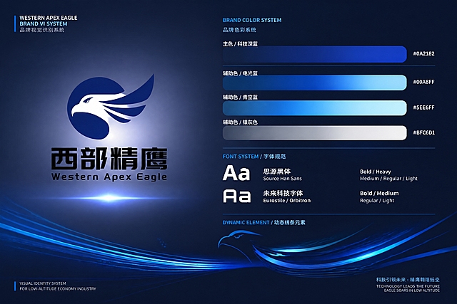 低空经济行业品牌VI视觉系统优化版基础规范页，科技感现代风格，深色渐变背景（深蓝到藏青）。画面左侧完整保留用户提供的原始Logo（深蓝色圆形鹰头图形 + 中文「西部精鹰」 + 英文「Western Apex Eagle」，原样不变），Logo下方有微弱发光效果增强科技感。右侧展示升级后的品牌色彩系统：主色科技深蓝、辅助色电光蓝/青空蓝/银灰色，每个颜色有渐变色块和色值标注，呈现航空科技感。下方展示字体规范和动态线条元素——从鹰翼延伸出的顺滑优美流线型线条，模拟飞行轨迹和气流线条，流畅优雅。整体科技感VI手册版式，网格布局，带微弱光效和粒子点缀，高清精致