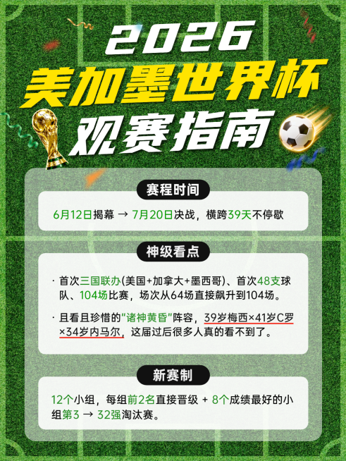 2026美加墨世界杯观赛指南草地背景小红书配图预览效果