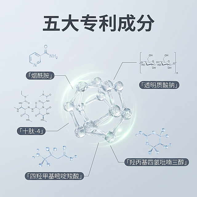 [主图 2] 胶原蛋白次抛精华核心成分解析图
[氛围风格] 科研医学纯净风，专业硬核
[画质] 超高清商业渲染，细节清晰，层次分明
[元素] 画面中心悬浮高精度3D透明胶原蛋白分子结构，搭配烟酰胺透明质酸钠等五个分子模型错落排列，每个分子旁用纤细引线对应标注成分名称，背景为浅青灰色渐变，整体干净通透。商品主体信息清晰，保持视觉呼吸感，商品主体占比约60%，画面满屏无边框
[光影] 冷白色均匀柔光，突出分子结构通透感，明暗层次清晰，凸显科技感
[配色] 浅灰青底色，透明分子点缀淡青色，文字深灰，整体低饱和高级感
[视角构图] 居中平视，景深较浅，焦点集中在分子结构上
[文字版式] 顶部大字"五大专利成分"，下方分点对应每个成分：「烟酰胺」「透明质酸钠」「十肽-4」「四羟甲基嘧啶羧酸」「羟丙基四氢吡喃三醇」，排版错落有序，清晰不拥挤
[比例分辨率] 1:1 比例，2k分辨率，文字清晰可辨，超高清
[负向提示词] 变形，水印，文字错乱，背景杂乱，颜色刺眼