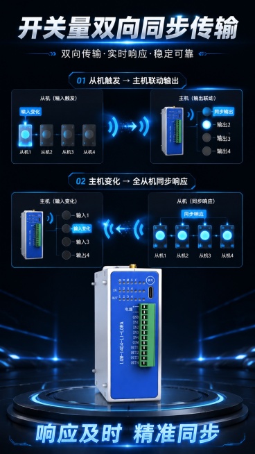 [第5屏] 核心功能实测，双向同步传输功能演示，黑灰炫酷工业风。本屏使用【图1】作为产品主体参考。
[氛围/风格] 功能演示科技风，深黑渐变背景，蓝色发光技术光效，清晰的状态演示
[元素布局] 顶部大预览效果