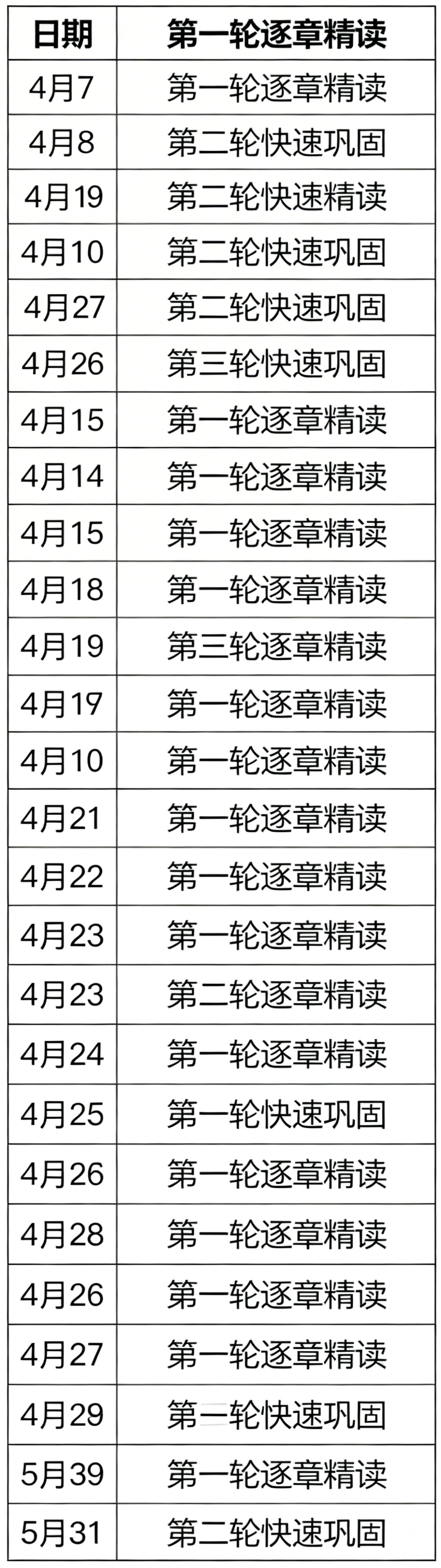 重新生成完整的生物高考复习计划表图片，确保包含所有内容：从4月… - 图片创意预览