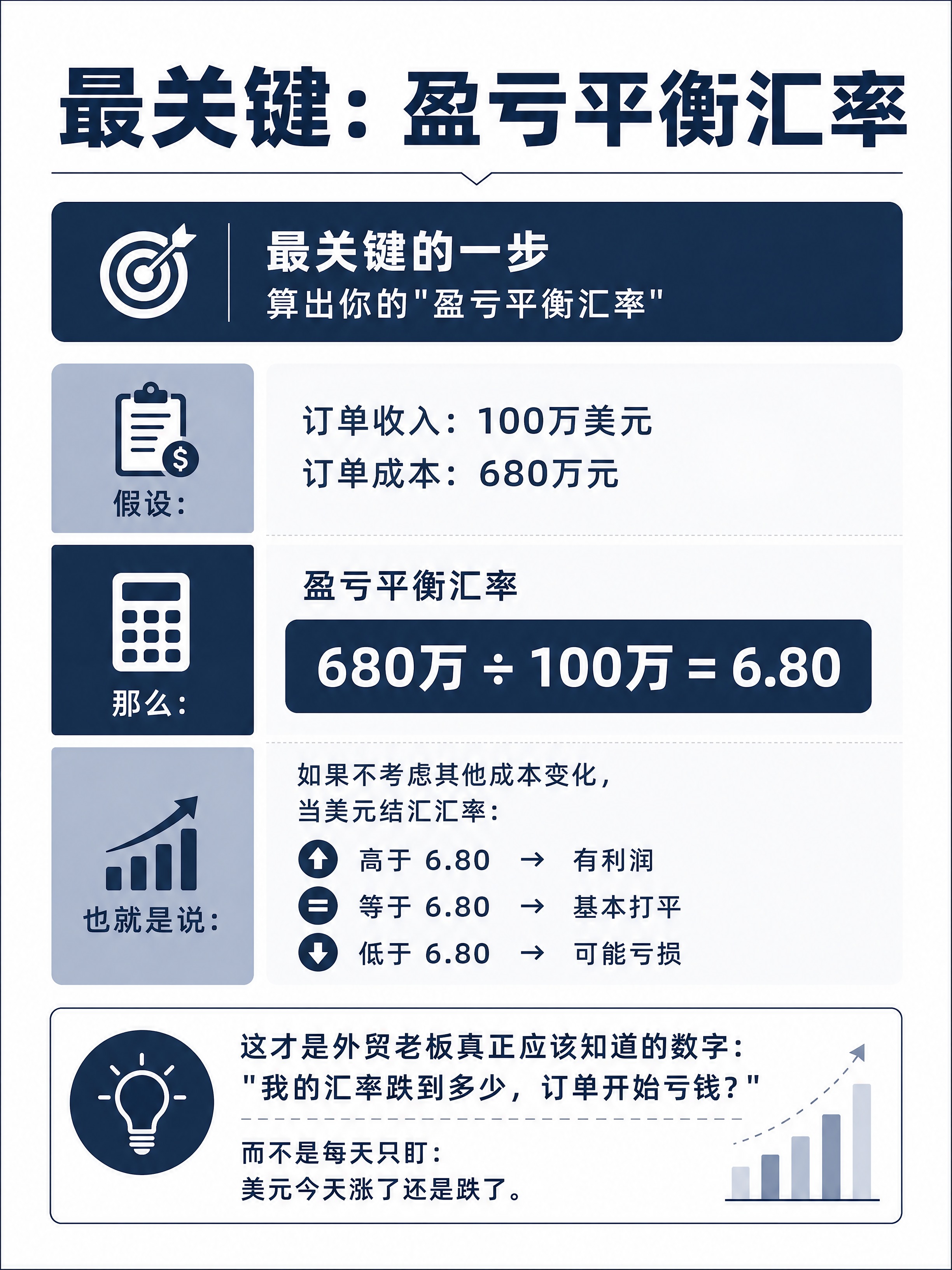 保持与前两张完全一致的简约商务金融风、深蓝灰主色、白色背景、信… - 图片创意预览