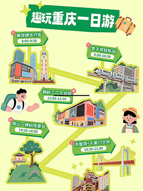重庆山城旅游出行打卡路线旅游攻略卡通风小红书封面