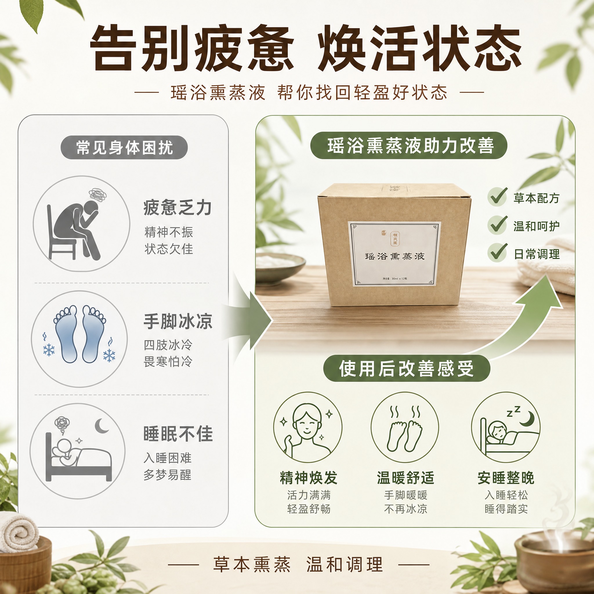[主图-4] 痛点解决与功效实证 展示瑶浴熏蒸液针对的常见身体… - 图片创意预览