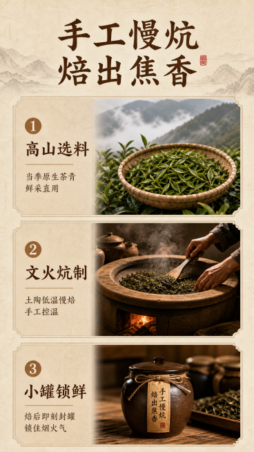 [第3屏] 非遗工艺页，手工慢炕焙出焦香工艺讲解。
[氛围/风格] 古朴自然，工艺感强，传统制茶工艺文化氛围，高清写实风格。
[元素布局] 上部分为主标题，下方分三行竖向排列三道工序，每个工序搭配对应预览效果