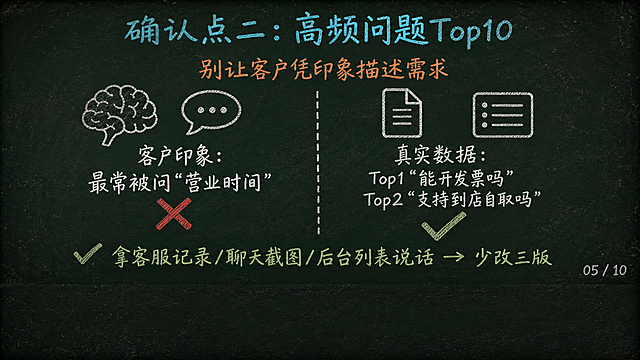 深墨绿复古黑板底色（#1A2B22），四周轻微暗角，散落极淡粉笔灰斑点，横屏16:9 PPT页面。顶部粉笔青蓝色标题「确认点二：高频问题Top10」。下方粉笔橙色副标题「别让客户凭印象描述需求」。中部左右对比布局，中间用粉笔虚线分隔：左边（错误）有大脑图标和对话气泡图标，文字「客户印象：最常被问“营业时间”」，下方打红色叉号；右边（正确）有文档图标和列表图标，文字「真实数据：Top1“能开发票吗” Top2“支持到店自取吗”」，下方打绿色对勾。底部粉笔绿色对勾结论文字「拿客服记录/聊天截图/后台列表说话 → 少改三版」。右下角粉笔灰色小字页码「05 / 10」。最下方25%高度纯黑板底留空。粉笔手绘质感。