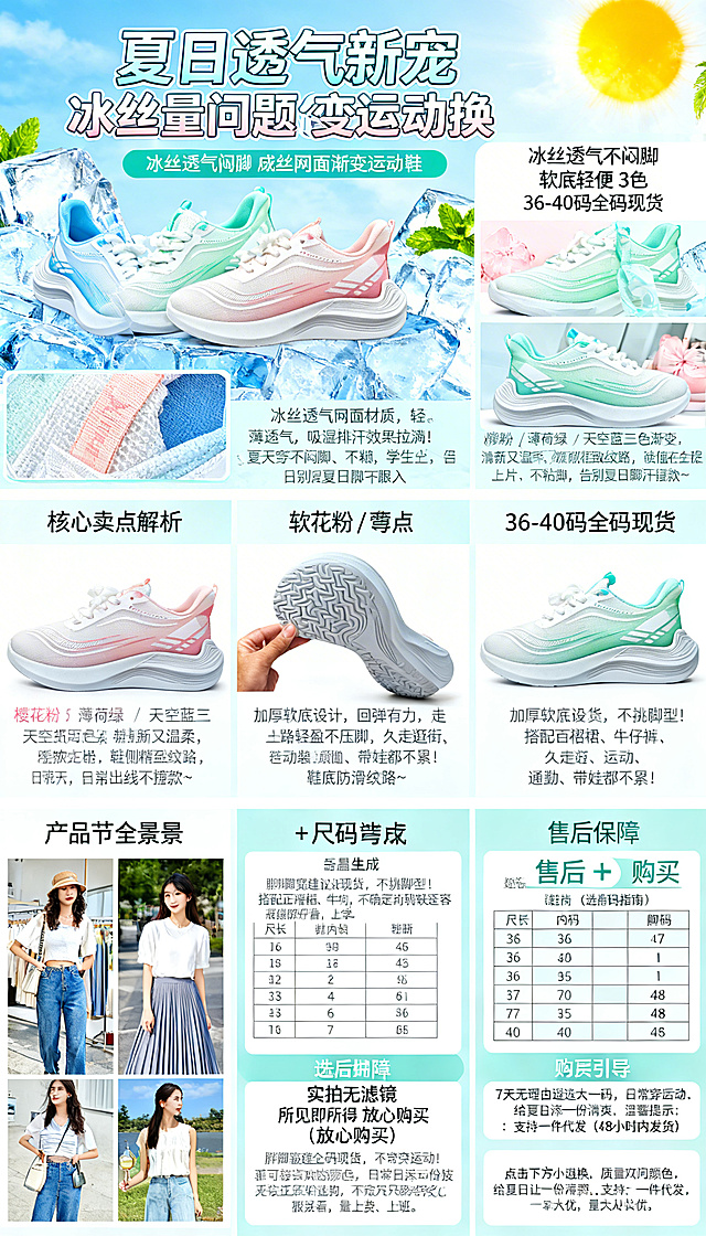 电商详情页长图，宽度750px，整体清新少女夏日风格，配色以粉绿蓝白为主，突出冰丝网面运动鞋透气清爽卖点。
页面分为5个模块：
1.首屏海报：顶部展示3色鞋子全景高清图，搭配夏日透气场景加冰块阳光元素，主标题大字渐变字体 "夏日透气新宠 冰丝网面渐变运动鞋"，副标题小字 "冰丝透气不闷脚 软底轻便 3色 36-40码全码现货"。整体视觉清新，突出核心卖点。
2.核心卖点深度解析：4个卖点图文结合布局，从上到下依次：
第一个卖点【冰丝网面 夏日透气天花板】：左侧冰丝网面特写图，右侧对应文案 "冰丝透气网面材质，轻薄透气，吸湿排汗效果拉满！夏天穿不闷脚、不粘脚，告别夏日脚汗烦恼，走路全程清爽，学生党、宝妈、通勤党都能闭眼入！"
第二个卖点【渐变颜值 少女感拉满】：左侧3色鞋子多角度实拍图，右侧对应文案 "樱花粉 / 薄荷绿 / 天空蓝三色渐变，清新又温柔，鞋侧精致纹路，颜值在线不撞款！日常出街、上学、出游，拍照巨出片，谁穿谁好看～"
第三个卖点【软底厚底 久走不累脚】：左侧鞋底软弹弯折测试特写图，右侧对应文案 "加厚软底设计，回弹有力，走路轻盈不压脚，久走逛街、通勤、带娃都不累！鞋底防滑纹路，抓地力强，雨天、瓷砖地都稳当～"
第四个卖点【百搭不挑人 全场景适配】：左侧多场景穿搭拼接图，右侧对应文案 "36-40码全码现货，不挑脚型！搭配百褶裙、牛仔裤、运动装、连衣裙都好看，上学、上班、出游、居家全场景适配，一双鞋承包夏日所有穿搭！"
每个卖点图文排版清晰，左图右文，间距均匀。
3.产品细节全景展示：展示鞋子正面、侧面、背面、内里、鞋底、鞋口多角度实拍，无滤镜还原真实质感，文字标注 "实拍无滤镜 所见即所得 放心购买"
4.尺码对照表 + 选码指南：清晰展示36-40码对应脚长鞋内长，选码提示文字：脚胖脚宽建议选大一码，日常穿运动鞋可按正常码选购，不确定尺码联系客服提供脚长免费推荐
5.售后保障 + 购买引导：售后承诺文字：7天无理由退换、质量问题包退包换、现货速发（48小时内发货），底部购买引导：点击下方小黄车，选喜欢的颜色，给夏日添一份清爽，温馨提示：支持一件代发，量大从优，欢迎批发合作
整体排版清晰，文字易读，重点内容加粗放大，配色清新柔和，符合移动端阅读体验，保留所有鞋子外观细节与原图一致，高清无水印。
比例：750px宽度，长度自适应，2k分辨率，文字清晰可辨
负向提示词：变形，水印，文字错乱，图片模糊，排版混乱，配色刺眼，遮挡产品细节