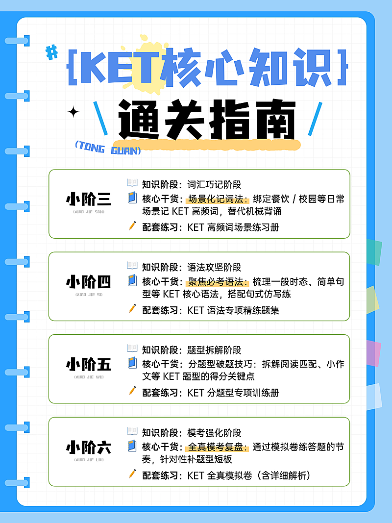 教育培训K12教育少儿写作知识干货分享小红书配图
