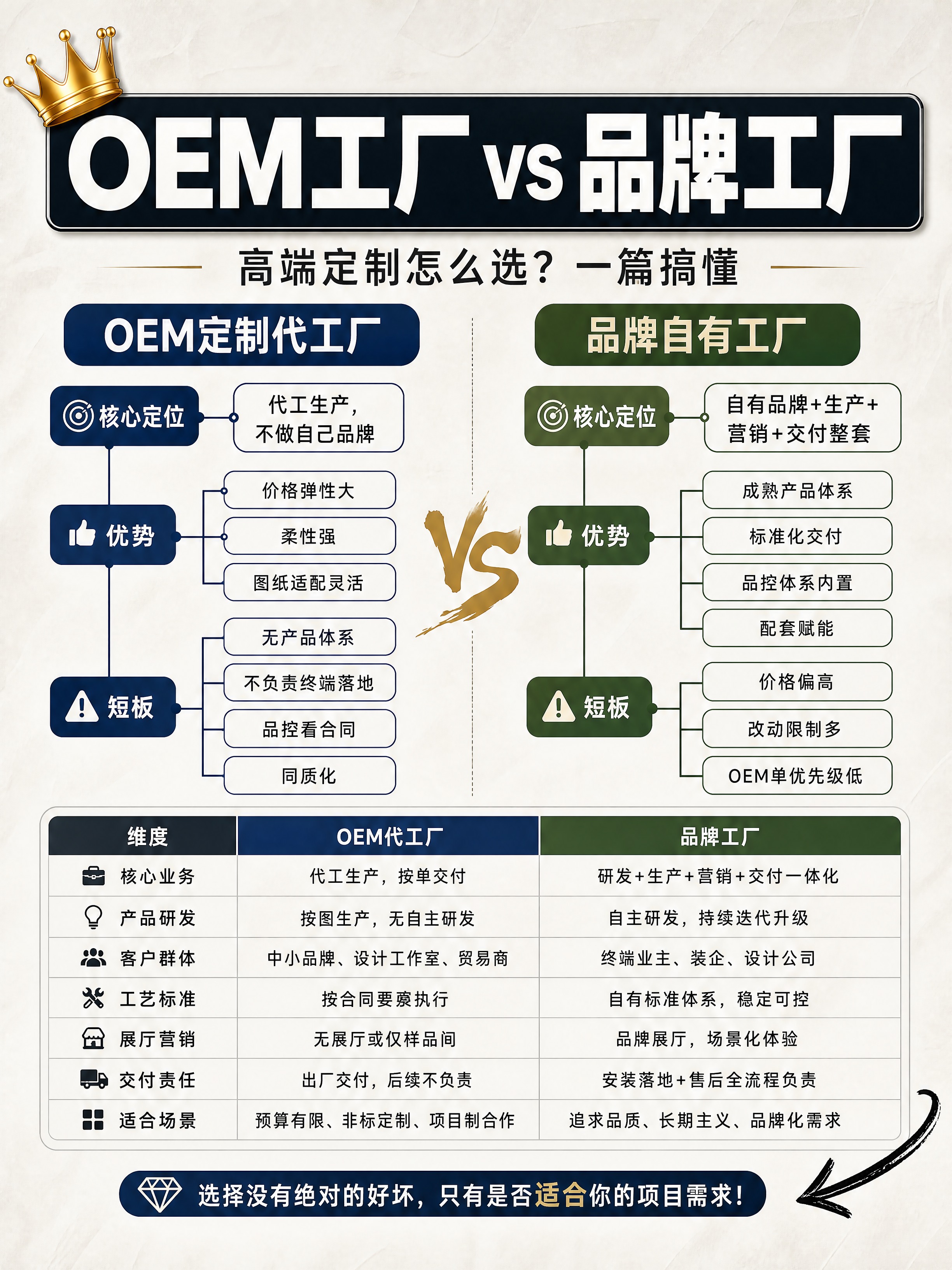 小红书笔记封面，高端全屋定制行业干货，思维导图对比图风格，杂志… - 图片创意预览
