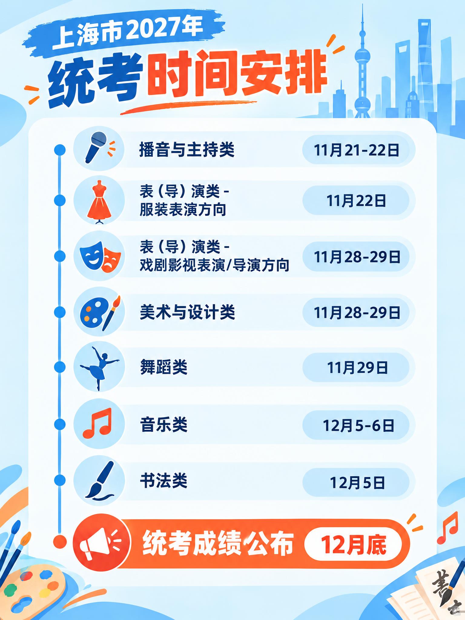 小红书资讯图，3:4竖版，时间轴信息图排版。主题：上海市202… - 图片创意预览