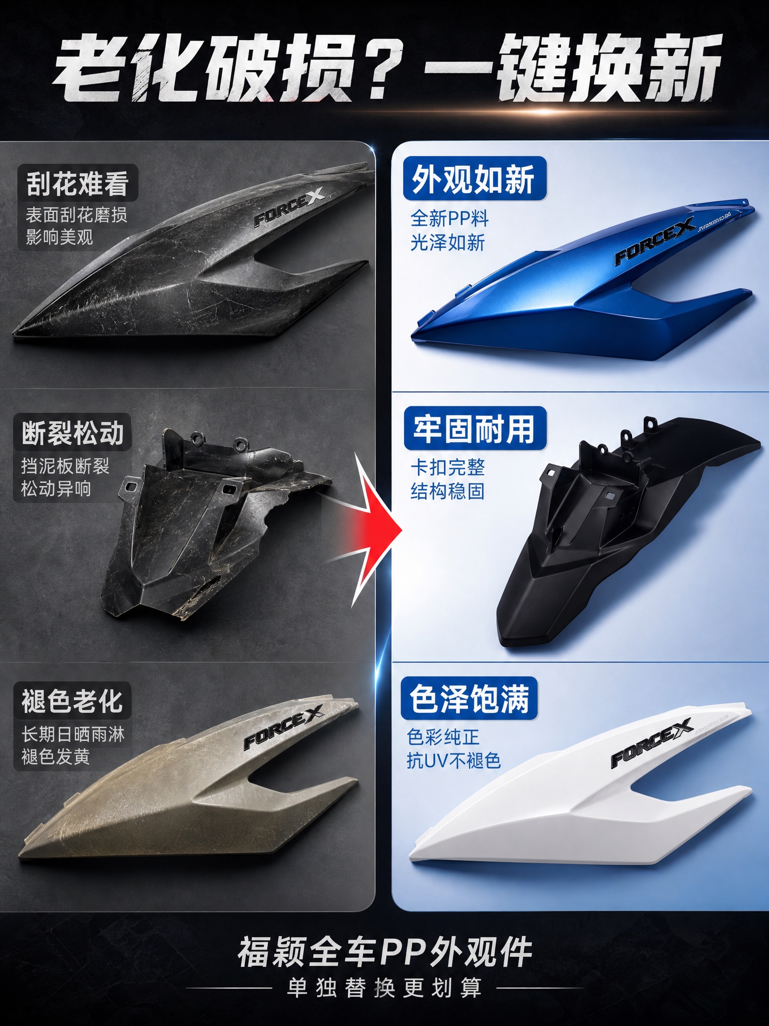 摩托车配件痛点对比页，左右分栏构图。左侧上半部分展示痛点：刮花… - 图片创意预览