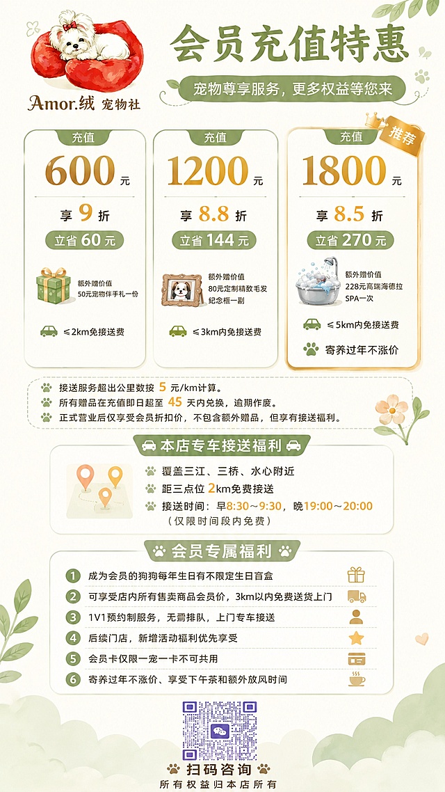宠物店会员充值特惠价目表海报，简约清新温馨宠物门店风格，9:16竖版版式精美排版。左上角放置门店logo：水彩风格白色马尔济斯狗狗红色蝴蝶结，保持logo透明底。logo下方添加店铺名称"Amor.绒 宠物社"，字体柔和精致。顶部大主标题"会员充值特惠"，副标题"宠物尊享服务，更多权益等您来"。中部三档充值套餐采用三档卡片对比，推荐最高档位视觉突出。
套餐内容：
1. 充值"600"享"9"折 立省"60"，额外赠价值"50"元宠物伴手礼一份，≤"2"km免接送费
2. 充值"1200"享"8.8"折 立省"144"，额外赠价值"80"元定制精致毛发纪念框一副，≤"3"km内免接送费
3. 充值"1800"享"8.5"折 立省"270"，额外赠价值"228"元高端海德拉SPA一次，≤"5"km内免接送费，寄养过年不涨价
下方虚线备注框内补充添加：
接送服务超出公里数按"5"元/km计算。
所有赠品在充值即日起至"45"天内兑换，逾期作废。
正式营业后仅享受会员折扣价，不包含额外赠品，但享有接送福利。
添加新的接送说明区块：
本店专车接送福利
覆盖三江、三桥、水心附近
距三点位"2"km免费接送
接送时间：早"8:30"～"9:30"，晚"19:00"～"20:00"（仅限时间段内免费）
会员福利列表：
1.成为会员的狗狗每年生日有不限定生日盲盒
2.可享受店内所有售卖商品会员价，"3"km以内免费送货上门
3.1V1预约制服务，无需排队，上门专车接送
4.后续门店，新增活动福利优先享受
5.会员卡仅限一宠一卡不可共用
6.寄养过年不涨价、享受下午茶和额外放风时间
底部放置用户提供的微信门店联系二维码，下方标注"扫码咨询"，最底部标注：所有权益归本店所有
配色：奶油米白底+浅绿点缀+金色价格强调，干净简约温馨。保持原有整体排版和配色，新增接送说明区块添加在备注框下方、会员专属福利区块上方。画面中所有文字和数字必须精确渲染，不得错位、遗漏或编造。画面中所有信息区域、套餐卡片、价格表格、权益列表、对比模块必须填充完整合理的内容。