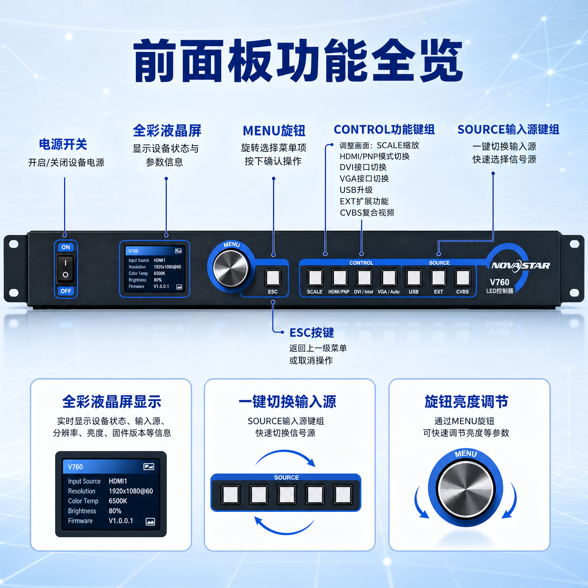 [主图-3] 产品证据与接口功能，展示V760前面板操作与液晶… - 图片创意预览
