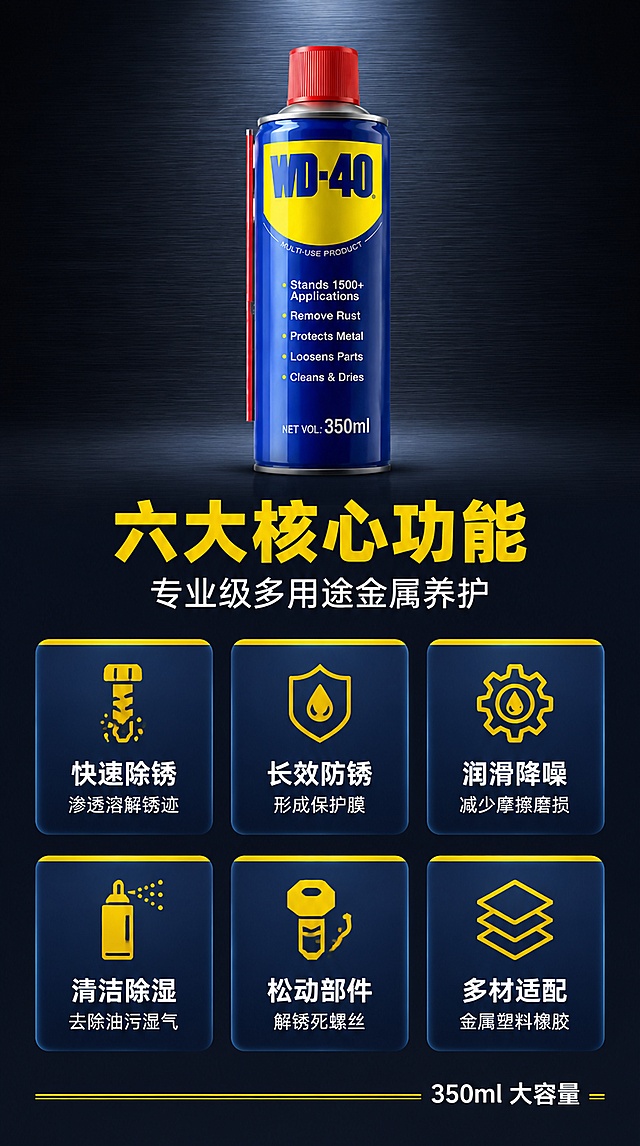 [第2屏] 详情页核心卖点总览-WD-40六大功能icon卡片展示。本屏使用【图1】作为商品主体。
[氛围/风格] 专业技术风 深蓝黑底 高对比工业感 信息清晰 商业摄影级。
[元素布局] WD-40蓝罐产品位于画面顶部中央 占比约30% 正面微侧角度 罐身完整清晰。下方为6个功能icon卡片 2行3列排列 每个卡片为深蓝圆角矩形 带黄色顶部装饰条。卡片内上部为黄色功能图标 下部为功能名称和简短说明。背景为深灰黑色带细微拉丝纹理 整体信息密度高但层级清晰。保持WD-40产品外观 物理结构 材质质感 颜色与输入产品图绝对一致。
[光影质感] 顶部柔光打亮产品 罐身有自然金属高光 底部柔和投影。卡片有轻微悬浮感和下方投影 整体光线均匀 信息清晰可读 明暗对比适中。
[配色色系] 全局底色 #1A1A2E 深灰黑 主色深蓝色卡片 辅助色黄色图标+白色文字 点缀色红色 高对比专业感。
[视角构图] 上下结构 顶部产品+标题 中部6宫格卡片 底部补充说明 阅读动线从上到下 卡片等大均匀分布 间距适中。
[文字版式] 产品下方主标题「六大核心功能」 黄色粗体大号字 副标题「专业级多用途金属养护」 白色中号字。6个卡片分别为 卡1「快速除锈」「渗透溶解锈迹」 卡2「长效防锈」「形成保护膜」 卡3「润滑降噪」「减少摩擦磨损」 卡4「清洁除湿」「去除油污湿气」 卡5「松动部件」「解锈死螺丝」 卡6「多材适配」「金属塑料橡胶」。每个卡片内图标在上 功能名居中粗体 说明在下小号字 均为白色。底部横排黄色细装饰线 线上方右侧标注「350ml 大容量」白字。
[比例分辨率] 9:16竖版比例 4K分辨率 文字清晰可辨 高清画质。
[负向提示词] 变形 文字错乱 产品模糊 背景杂乱 水印 电商平台Logo 卡片变形。