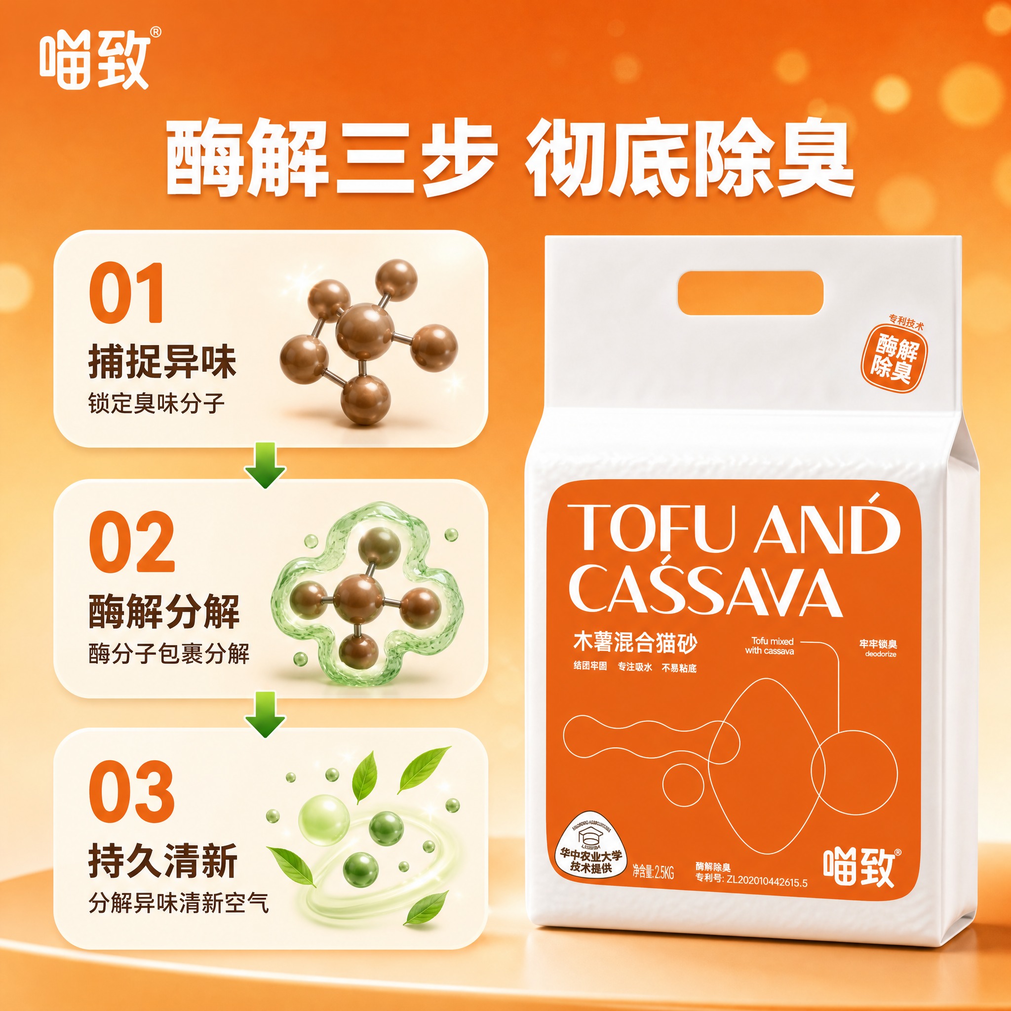 [主图-4] 喵致木薯混合猫砂 核心亮点 三步酶解机理展示。… - 图片创意预览