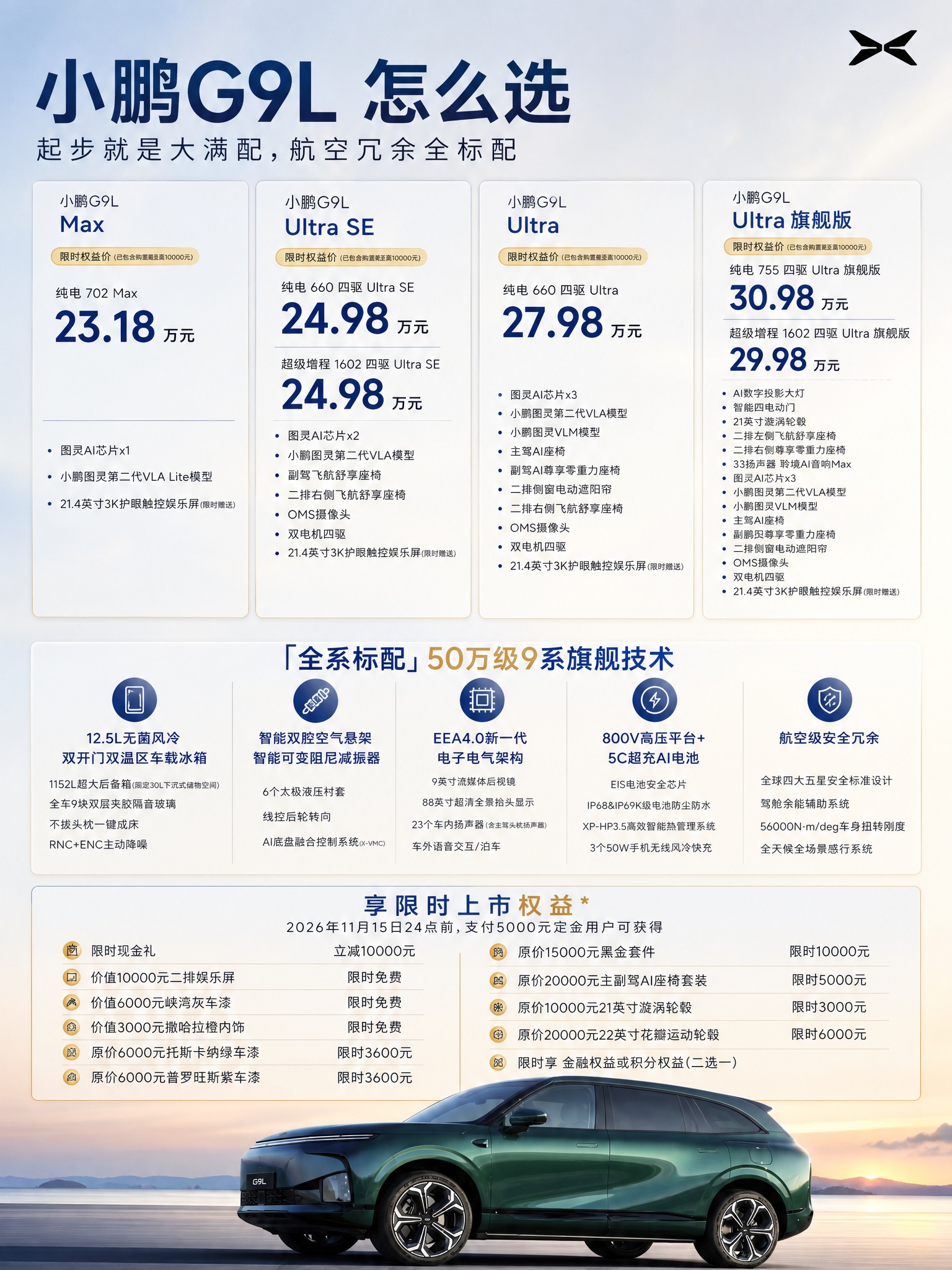 基于上传的小鹏G9L配置对比海报进行重新排版设计，文字内容全部… - 图片创意预览