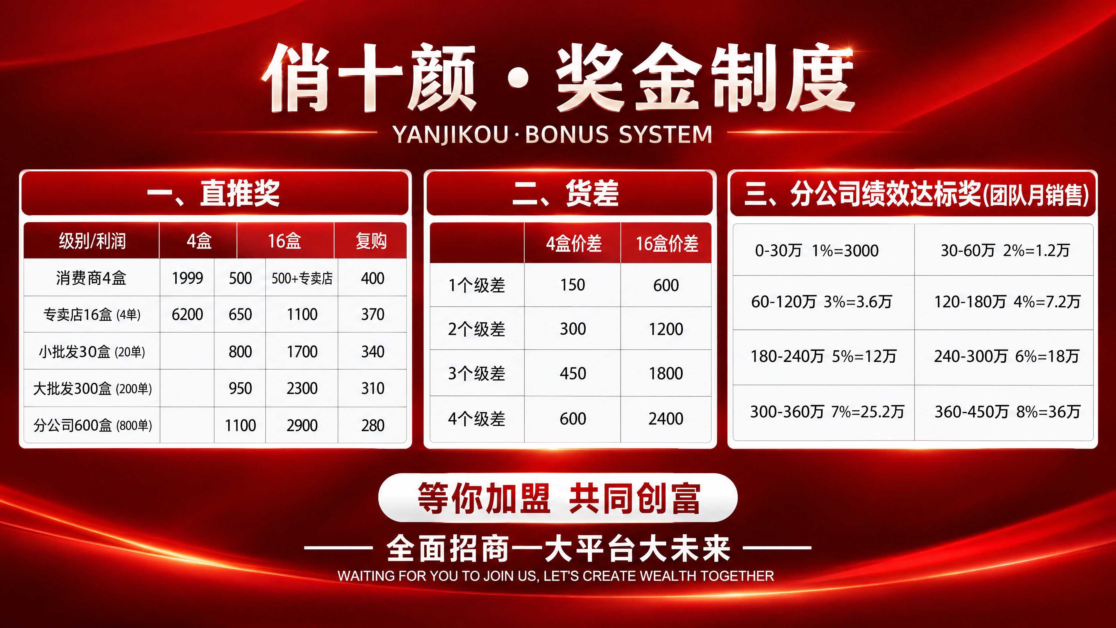 把这张竖版奖金制度图的尺寸改成 16:9 横版 3840×21… - 图片创意预览