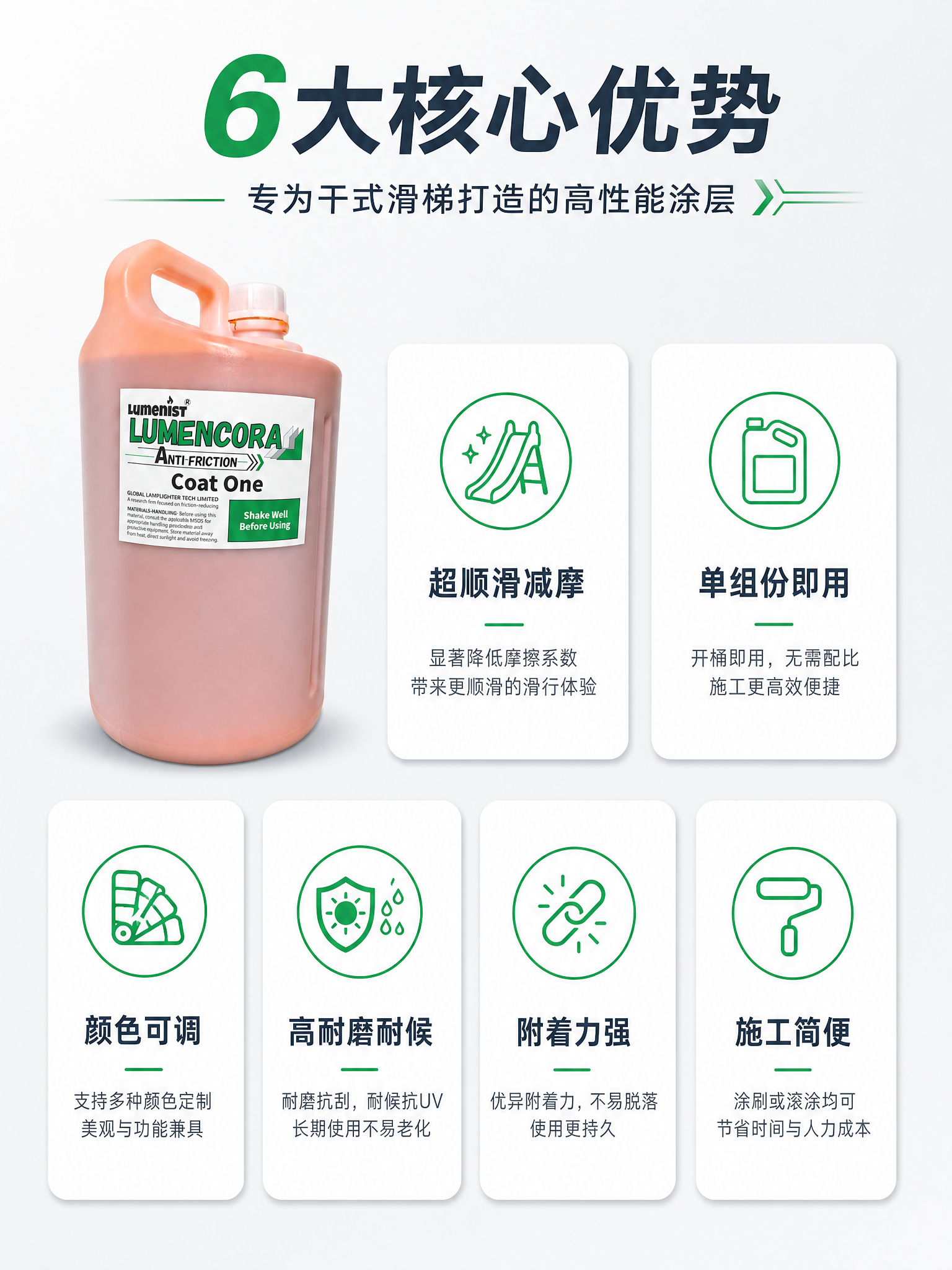 [第2张] 核心卖点总览-icon卖点卡型，6大核心优势卡片式… - 图片创意预览