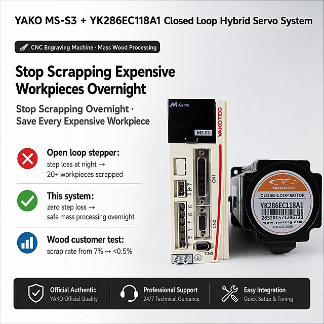 YAKO MS-S3 + YK286EC118A1 主图+详情页完整文案
一、20张主图文案（每张独立卖点/场景，顶部固定品牌标题）
通用固定品牌标题（所有主图顶部统一）：【YAKO MS-S3 + YK286EC118A1】Closed Loop Hybrid Servo System
通用底部信任条（所有主图底部统一）：✅ CE  ✅ RoHS  ✅ ISO9001  ｜  🛡️12个月质保  ｜  🏭深圳上市公司
图1 首图·综合形象
主标题：8.2Nm Closed Loop Hybrid Servo Full Kit
核心卖点（3列）：⚡零丢步  ｜  🌡️超低发热  ｜  🚀1500RPM高扭矩
副卖点（2列）：📈效率+30%  ｜  💰成本省50%
图2 木工雕刻场景·拯救昂贵工件
场景标注：🪚 CNC雕刻机 · 批量木工加工场景
主标题：Stop Scrapping Expensive Workpieces Overnight / 告别彻夜报废 · 拯救每件昂贵工件
核心卖点：❌ 普通开环步进：半夜丢步 → 20+件工件报废；✅ 本系统：零丢步 → 大批量加工安心过夜；📊 木工客户实测：废品率从7% → ＜0.5%
图3 高温车间场景·降温降风险
场景标注：🏭 高温车间 · 设备长时间连续运行场景
主标题：Cooler Motor · Safer Workshop / 电机更凉 · 车间更安全
核心卖点：🌡️ 普通开环步进：8小时 → 95℃ 烫手；❄️ 本系统：24小时 → ＜70℃ 温升可控；✅ 轴承寿命更长  ✅ 火灾隐患更低；✅ 无需停机散热  ✅ 全天候连续生产
图4 高速生产线场景·效率为王
场景标注：⚡ 高速包装/组装流水线 · 快速运动场景
主标题：Keep Up with High-Speed Commands / 跟得上高速指令 · 产线不必降速
核心卖点：❌ 旧驱动器：跟不上高速脉冲 → 被迫降速保精度；✅ 本系统：200KHz响应频率 → 产线全速运行；📈 点对点定位循环时间缩短30%；📦 包装/锁付设备时产量飙升
图5 安静车间场景·告别噪音
场景标注：🔇 精密加工车间 · 安静工作环境
主标题：No More Resonance Noise / 告别共振噪音 · 还车间一片安静
核心卖点：❌ 普通步进：200-500RPM低频共振 → 刺耳抖动；✅ 本系统：矢量平滑算法 → 全速域安静平稳；🔇 雕刻切割无顿挫 → 表面光洁度提升；😌 操作工工作环境大幅改善
图6 激光切割场景·精准追踪
场景标注：🔥 激光切割机 · 精密轨迹加工场景
主标题：Precise Path Tracking · Flawless Cuts / 精准轨迹追踪 · 切割完美无瑕
核心卖点：✅ 闭环实时反馈 → 路径零偏差；✅ 高速定位 + 平滑运动 → 切割面光滑；✅ 复杂轮廓加工 → 不失步 · 不跳点；✅ 板材利用率最大化
图7 设备调试场景·免软件
场景标注：🔧 工程师面板调试 · 无需电脑场景
主标题：3 Hours Setup → 3 Minutes / 3小时调试 → 3分钟搞定
核心卖点：❌ 普通伺服：接电脑装软件 → 调参3小时+；✅ 本系统：6位LED面板直调 → 3分钟完成；📟 电流/细分/报警阈值 → 一键设定；🔄 内置S曲线滤波 → 无需控制器加速规划
图8 故障排查场景·秒读代码
场景标注：🛠️ 设备故障现场 · 工程师快速排查场景
主标题：Error Code in Seconds · No Guesswork / 故障码秒读 · 不再靠猜
核心卖点：❌ 普通驱动器：停机报警 → 不知道哪里的问题；✅ 本系统：LED显示具体故障代码；🔍 过流/过压/欠压/缺相/位置偏差 → 一目了然；⏱️ 排查时间从数小时 → 缩短至数分钟
图9 螺丝锁付场景·高速定位
场景标注：🔩 自动化螺丝锁付机 · 高速点对点运动场景
主标题：Faster Screw Driving · Higher Output / 锁付更快 · 产出更高
核心卖点：✅ 1500RPM高速响应 → 每个螺丝耗时更短；✅ 精准定位 → 不错位 · 不滑牙；✅ 连续运行不发热 → 全天锁付不停机；📈 整线时产量提升30%
图10 电子组装场景·精密贴装
场景标注：📱 电子组装线 · 精密元件贴装场景
主标题：Precision Assembly · Zero Positioning Error / 精密组装 · 定位零误差
核心卖点：✅ 1000PPR高分辨率编码器 → 微米级精度；✅ 闭环实时纠偏 → 每个元件贴装精准；✅ 无共振 → 精密元件不受振动影响；✅ 良品率大幅提升
图11 包装封箱场景·高频启停
场景标注：📦 包装封箱流水线 · 高频启停动作场景
主标题：Handles High-Frequency Start-Stop with Ease / 轻松应对高频启停 · 稳如磐石
核心卖点：✅ 频繁启停不失步 → 每个动作精准到位；✅ 保持电流近零 → 停机不发热；✅ 高动态响应 → 启停干脆利落；✅ 24小时连续包装 → 效率稳定不衰减
图12 紧急抢修场景·开环后备
场景标注：🔦 设备紧急抢修现场 · 临时恢复生产场景
主标题：Open-Loop Backup Mode for Emergency / 紧急时刻 · 一键切换开环后备
核心卖点：✅ 闭环/开环一键切换 → 灵活应急；✅ 编码器故障时 → 切换开环继续运行；✅ 研发测试 → 两种模式自由切换；✅ 不停产维修 → 最大限度减少停机损失
图13 3D打印场景·复杂路径
场景标注：🖨️ 大型3D打印机 · 复杂曲面打印场景
主标题：Complex Path · Smooth Motion · Perfect Print / 复杂路径 · 平滑运动 · 完美打印
核心卖点：✅ 连续轨迹控制 → 复杂曲面一次成型；✅ 无共振 → 打印表面光滑无纹路；✅ 不失步 → 多层堆叠不错位；✅ 长时间运行 → 72小时打印稳定可靠
图14 钣金折弯场景·重负载
场景标注：⚙️ 钣金折弯机 · 重负载推力场景
主标题：Heavy Load · Peak Torque on Demand / 重负载 · 峰值扭矩随叫随到
核心卖点：✅ 8.2Nm额定扭矩 → 轻松推动重载；✅ 突发峰值负载 → 自动补偿不失步；✅ 1500RPM高扭矩 → 快速折弯不降速；✅ 定位精准 → 折弯角度一致性好
图15 机械手臂场景·多轴联动
场景标注：🦾 多轴机械手臂 · 联动动作场景
主标题：Multi-Axis Coordination · Synchronized Motion / 多轴协同 · 动作精准同步
核心卖点：✅ 多台驱动同步响应 → 协调一致；✅ 高速脉冲接收 → 指令执行无延迟；✅ 位置实时反馈 → 动作轨迹精准；✅ 长时间运行稳定 → 自动化产线可靠  。不要修改我的产品的外观， 只是做文案的添加，  风格需要统一。  阿里巴巴国际站的主图。   
 「图片1」「图片1」「图片1」「图片1」「图片1」「图片1」「图片1」「图片1」「图片1」「图片1」