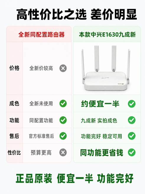 [第6屏] 理性对比-九成新二手vs全新性价比PK。
[氛围/风格] 直观对比风，清晰表格对比，突出差异化优势，客观理性。
[元素布局] 画面分左右两栏对比，左侧是「全新同配置路由器」，右侧是「本款中预览效果