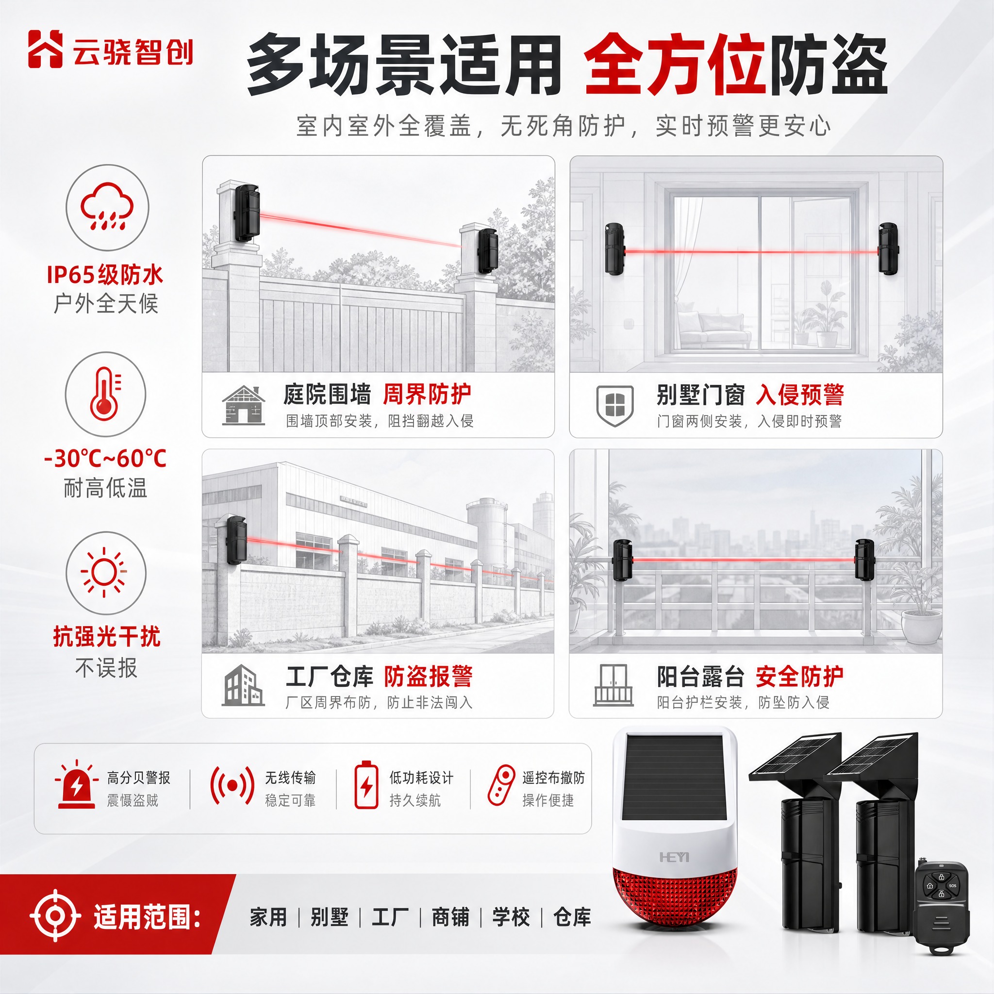 [主图-4] 场景适用图，主题：多场景应用 全方位防盗，展示产… - 图片创意预览