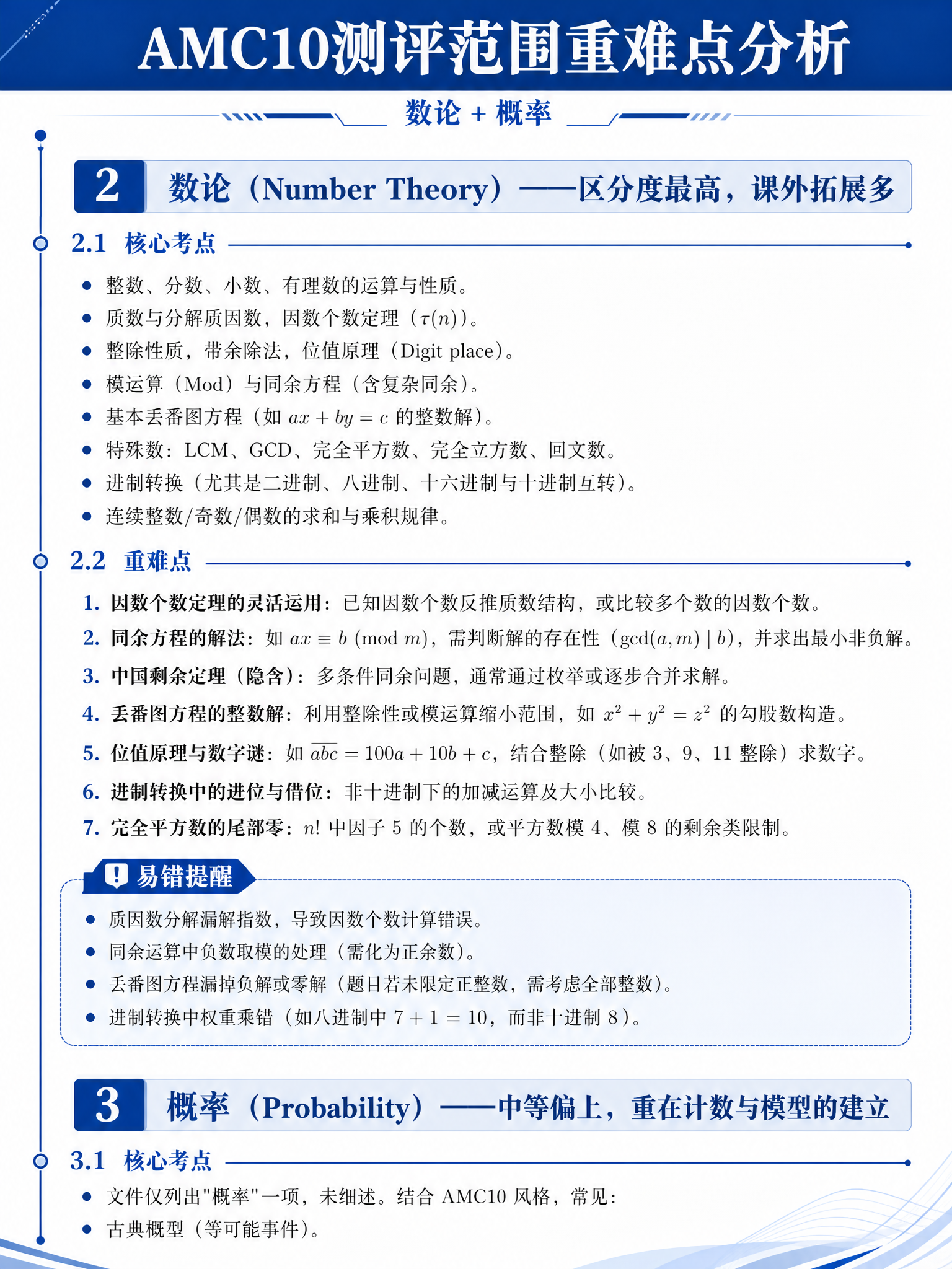 基于参考图2重绘，优化AMC10测评范围重难点分析第2张，提升… - 图片创意预览