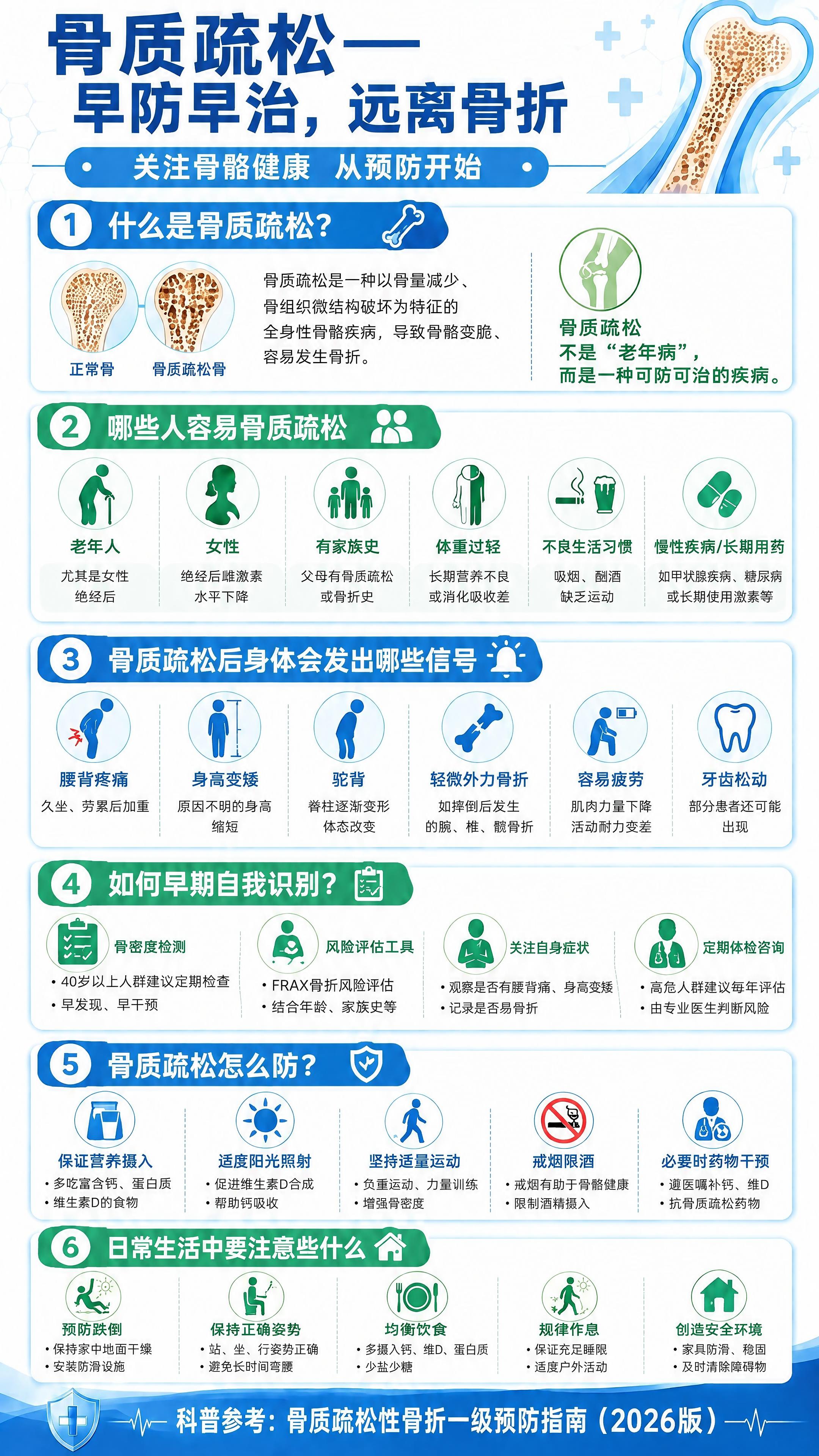 将海报底部蓝色底栏的文字“健康骨骼，幸福晚年！”修改为“科普参… - 图片创意预览