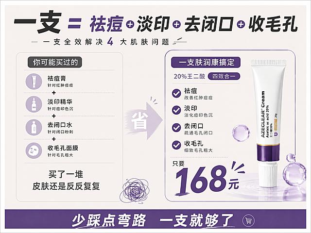 优化这张KT板：1. 在左边"你可能买过的"栏目下方的空白区域，加上一句共情话题短文案："买了一堆 皮肤还是反反复复"，字体用深灰色，大小适中，真诚有共鸣，制造需求感。2. 在整张海报的四周加上白色描边边框，描边稍微粗一点，干净纯粹的白色，没有渐变和装饰，极简风格。其他所有内容（顶部标题、左右对比布局、产品图、价格168元、底部紫色栏文案"少踩点弯路 一支就够了"、中间省字箭头、整体配色）全部保持不变。4K超清，4:3比例