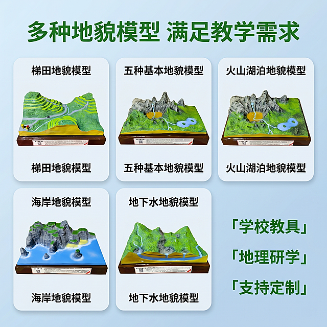 [主图-3] 全品类展示卖点，多种地貌可选。
[氛围风格] 专业清晰，丰富饱满
[画质] 商业摄影质感、光线柔和通透、产品清晰真实、画面干净高级。
[元素] 采用2行3列布局，展示五个核心地貌模型：梯田地貌、五种基本地貌、海岸地貌、地下水地貌、火山湖泊地貌，每个产品放入圆角浅灰色卡片中，保持每个产品外观结构、材质颜色和原图保持完全一致，无变形无裁切，卡片间距均匀，右下角预留文案区，背景为浅蓝色渐变，整体构图饱满。商品主体总占比约75%，画面满屏无边框。
[光影] 整体均匀布光，每张卡片内光影统一，突出产品纹理和立体感。
[配色] 浅蓝背景为主色调，卡片浅灰，提取产品绿色作为标题装饰色，对比清晰。
[视角构图] 产品卡片平铺展示，平视构图，所有产品完整展示不裁切。
[文字版式] 顶部大字主标题："多种地貌模型 满足教学需求"，右下角竖排三个卖点标签：「学校教具」「地理研学」「支持定制」，字体大小对比清晰，文字不遮挡产品。
[比例分辨率] 1:1比例，2K分辨率；文字清晰锐利，画面超高清。
[负向提示词] 变形，水印，文字错乱，产品图模糊，背景杂乱，重叠裁切