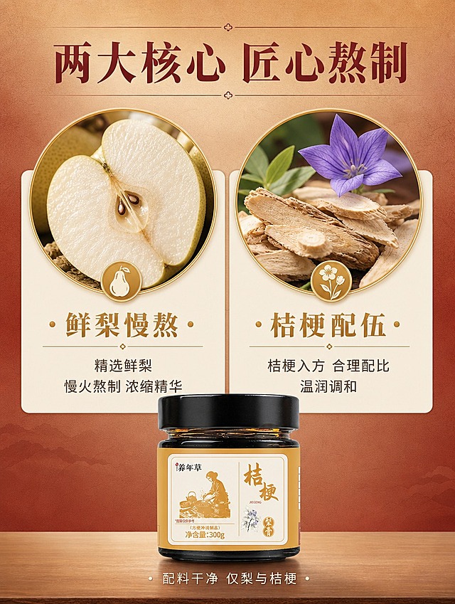 [商品] 使用【图1】养年草桔梗梨膏玻璃瓶产品；保留黑色旋盖、透明玻璃瓶身、深褐色膏体、米黄色标签、'养年草'Logo、'桔梗'大字、'梨膏'印章、熬制人物插画、桔梗花图案、'方便冲调制品'、'净含量:300g'等所有包装文字与图案；产品结构、比例、颜色、材质完全保真。
[画面] 页面目标：核心卖点展示——鲜梨慢熬 + 桔梗合理配伍。构图：左右双栏对称布局，左栏讲鲜梨慢熬，右栏讲桔梗配伍，中间或底部放产品小图。左栏上方配鲜梨果肉特写图，右栏上方配桔梗药材特写图，下方各配卖点说明文字。底部居中放置产品瓶身缩略图，占画面约25%。背景为暖棕红色渐变，带细腻宣纸纹理。
[视觉] 套系策略：风格=中式温润滋补商业摄影，工工整整简洁大方；标题字=宋体粗体，端正大气；正文字=简洁无衬线体，清晰易读；主色=暖棕红（参考图2深红棕色调）；背景延展=基于暖棕红做深浅层级、同色渐变、木纹/宣纸质感延展；强调色=暖金色，仅用于小面积图标、引线、标签点缀；标题色=深棕红色；正文色=深褐色；组件=圆角米白底信息卡、细金线边框、中式圆形印章元素；光影=左前侧暖柔光，产品正面清晰。
[文字] 顶部居中主标题：「两大核心 匠心熬制」（深棕红色宋体大字）。左栏小标题：「鲜梨慢熬」（暖金色图标+文字），下方说明：「精选鲜梨 慢火熬制 浓缩精华」。右栏小标题：「桔梗配伍」（暖金色图标+文字），下方说明：「桔梗入方 合理配比 温润调和」。底部产品旁小字：「配料干净 仅梨与桔梗」。所有文字横向排版，工整对齐。
[规格] 图片比例3:4竖版，4K分辨率，负向提示：避免变形、错字、文字过小、出现红枣/枸杞/阿胶/红参等非指定原料、冷蓝/蓝灰背景、产品包装文字错乱、医疗功效承诺、绝对化用语、竖排文字。