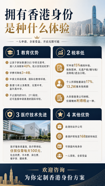 标题 拥有香港身份是种什么体验 教育优势 ① 让孩子参加香港 DSE / 华侨生联考，港八大录取率 40%，低分实现名校梦！ ② 学费可降低 3~4 倍。 ③ 中英文双语授课，国际化教育环境。 ④ 香预览效果