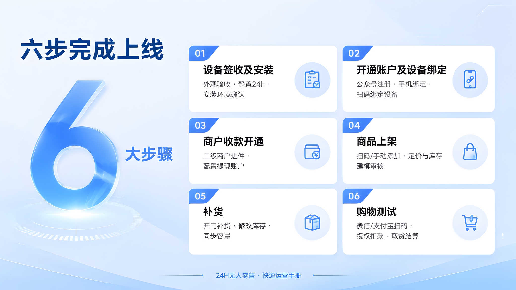 优化重绘这张PPT页面，智能无人售货机业务宣讲PPT，科技简约… - 图片创意预览