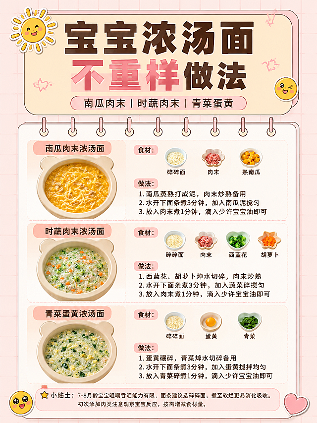 小红书笔记封面，插图大字，手账拼贴风，版式精美，小红书笔记封面质感，适合信息流点击。版式骨架、分区比例、色调体系与参考图【图6】保持一致（相似度约70%），文案与配图换为宝宝浓汤面第二辑内容。主标题必须完整呈现且为画面视觉中心，逐字锁定：「宝宝浓汤面 不重样做法」。主标题字号占画面约40%视觉权重，清晰可读，不得增删改字。副标题：「南瓜肉末 | 时蔬肉末 | 青菜蛋黄」。背景：浅粉色细格纹底，顶部圆角奶黄色标题框，中间白色圆角活页纸内容区带粉色线圈装订。标题排版：扁平粗黑体，深棕色或深粉色主标题，关键词可加浅粉色色块底。内容区分为三行，每行对应一款面：南瓜肉末浓汤面、时蔬肉末浓汤面、青菜蛋黄浓汤面，每款左侧为小熊耳碗面品极简扁平插画，右侧为食材小图标+做法步骤文字说明，底部加小贴士文字框，插画色彩清新柔和。装饰：左上角黄色小太阳贴纸，右下角粉色小爱心贴纸，emoji贴纸共2个，不与主标题逐字混排；另加手绘波浪线、星星小元素点缀，位置克制不抢主标题。整体氛围：温馨可爱、育儿干货、宝妈分享感。画质：高清细腻，信息层级清晰，主标题与背景强对比，文字完整处于安全区内不可裁切，四周留安全边距。画面比例3:4，4K。图生图：严格使用用户上传图片，【图3】=浓汤面内容参考，【图6】=版式风格参考图。
