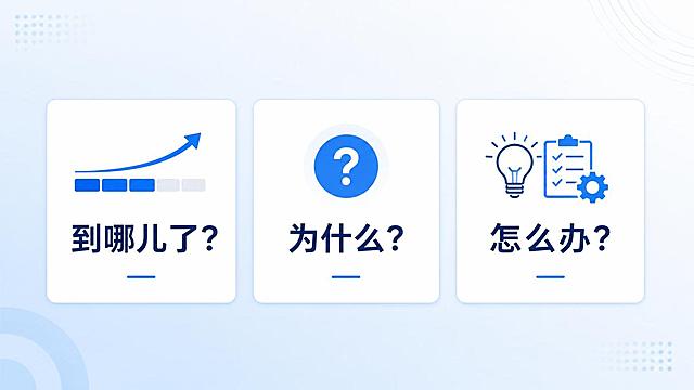 PPT插图，商务简约风格，月度复盘主题。画面中央清晰展示三句核心问题："到哪儿了？"、"为什么？"、"怎么办？"，三句话横向排列，每句话对应一个简洁的图标（进度图标、问号图标、方案图标）。背景为浅蓝渐变，干净专业，适合作为PPT内页插图。整体风格扁平化、现代商务，配色以蓝色、白色、浅灰色为主，文字清晰易读。