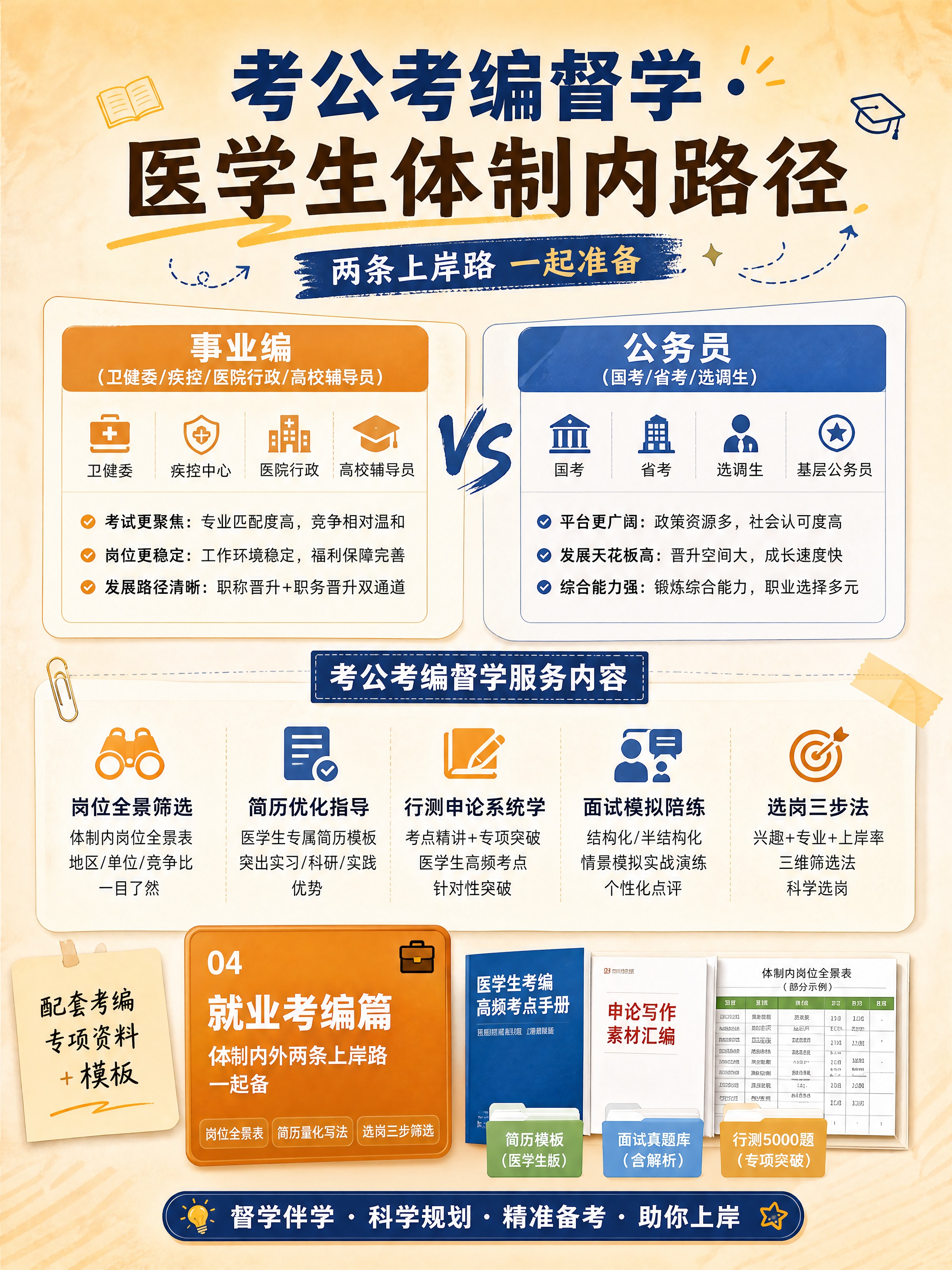 [商品] 使用【图1】医学生全周期成长指南产品图作为考编资料包… - 图片创意预览