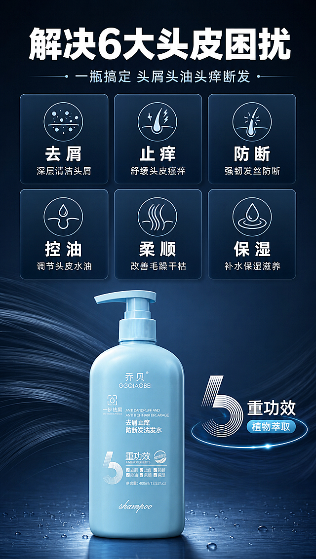 [商品] 使用【图1】乔贝GGQIAOBEI去屑止痒防断发洗发水（浅蓝色按压瓶，400ml）；保留瓶身结构、颜色、Logo、所有包装文字；商品处理：瓶身缩小放置在画面下方或角落，作为产品背书，不抢主视觉，清晰化文字。
[画面] 页面目标：痛点共鸣+6大功效总览，让用户快速对应自身头皮问题；构图：上半部分2x3网格布局6个功效卡片，下半部分产品图居中；前中后景：前景深蓝半透明功效卡片，中景产品，后景深蓝渐变背景+发丝纹理暗纹；阅读动线：顶部大标题→6格功效卡片→底部产品；卡片之间有细微间距，整体规整不拥挤。
[视觉] 套系策略：风格=深蓝色高级商业摄影风，专业洗护质感，影棚级光影；标题字=现代无衬线粗黑体，字重厚重；正文字=简洁无衬线中黑体；主色=深海蓝（参考图2背景深蓝色调）；背景延展=基于深海蓝做深浅渐变、同色系明暗层次，带细腻磨砂质感和微弱光斑；强调色=浅青蓝（与瓶身呼应，仅用于小面积图标、引线、标签高光）；标题色=纯白色；正文色=浅灰蓝色；组件=圆角半透明深蓝信息卡、细白线引线、圆形图标；光影=均匀柔光，卡片有轻微浮起阴影，产品有自然光影。
[文字] 顶部居中主标题「解决6大头皮困扰」，副标题「一瓶搞定 头屑头油头痒断发」；6个功效卡片分别为：「去屑」「止痒」「防断」「控油」「柔顺」「保湿」，每张卡片配对应简约图标和1句短描述（如：去屑-深层清洁头屑、控油-调节头皮水油、柔顺-改善毛躁干枯等）；底部产品旁标注「5重功效 植物萃取」；所有文字横向排版，字号保证手机端可读。
[规格] 图片比例9:16竖版，4K分辨率，负向提示：避免瓶身变形、文字错乱、颜色改变、白底、冷白过曝、二维码、条形码、极限词、医疗功效表述、人物面部。