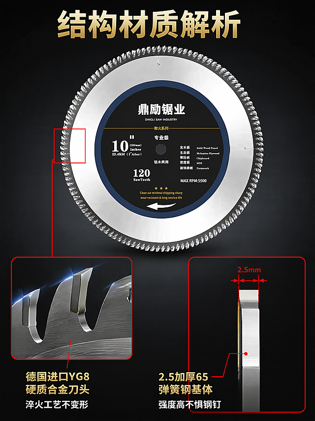 [第4屏] 结构材质解析，展示德国进口YG8硬质合金刀头和加厚弹簧钢基体。
[氛围/风格] 专业解剖风，深色背景突出材质结构，科技感工业风。
[元素布局] 本屏使用【图1】作为主体锯片参考，居中展示锯片整体，左侧局部放大刀头部位，右侧文字标注材质分层，红色框标注关键部位。背景深色渐变，突出结构解析。
[光影质感] 局部打光突出刀头和基体厚度，刀头金属高光清晰，明暗对比体现分层结构。
[配色色系] 全局底色#1a1a1a（深黑）；主体银白金属色，红色标注框，金色标注文字，白色说明文字。
[视角构图] 正面居中，主体锯片占中上部，标注和文字在下方，结构展示清晰。
[文字版式] 顶部主标题「结构材质解析」金色粗体；左侧标注「德国进口YG8硬质合金刀头 淬火工艺不变形」；右侧标注「2.5加厚65弹簧钢基体 强度高不惧钢钉」；文字标注配引线指向对应部位，文字清晰不遮挡主体。
[比例分辨率] 3:4竖版比例，4K分辨率，文字清晰可辨。
[负向提示词] 结构变形，标注引线错误，文字错乱，颜色偏差，产品模糊