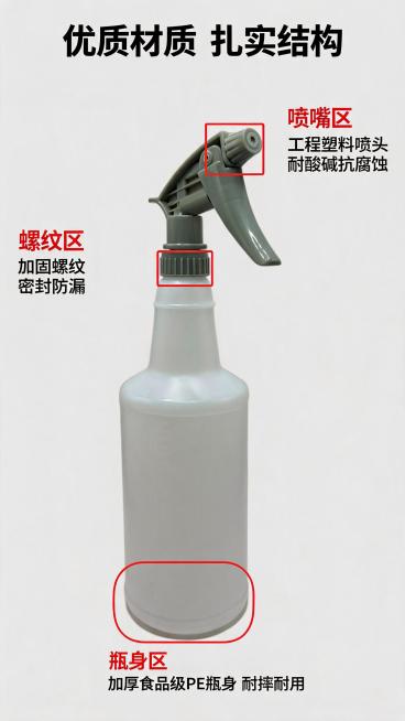[第4屏] 结构材质解析页-多用途耐酸碱喷壶
[氛围/风格] 工业质感解析风格，浅黑背景突出材质，局部标注清晰，专业可信，商业展示。
[元素布局] 喷壶主体放置在画面中心，占据约60%画面，对三个关键预览效果