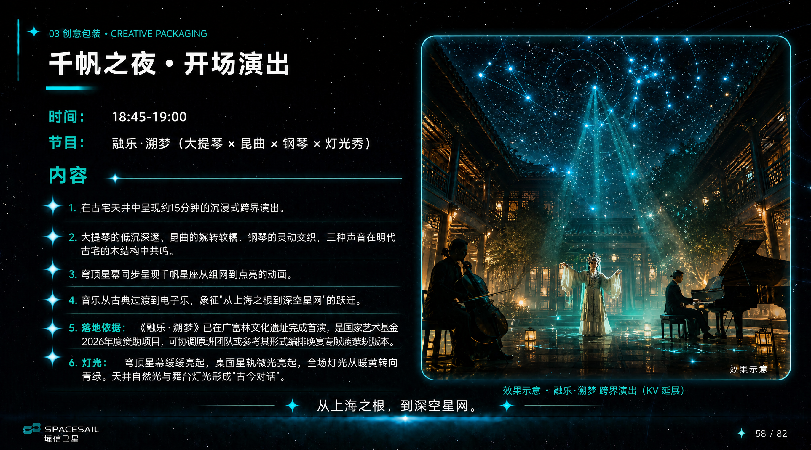 基于参考图（开场演出页），在页面右侧增加一个融乐·溯梦节目的氛… - 图片创意预览