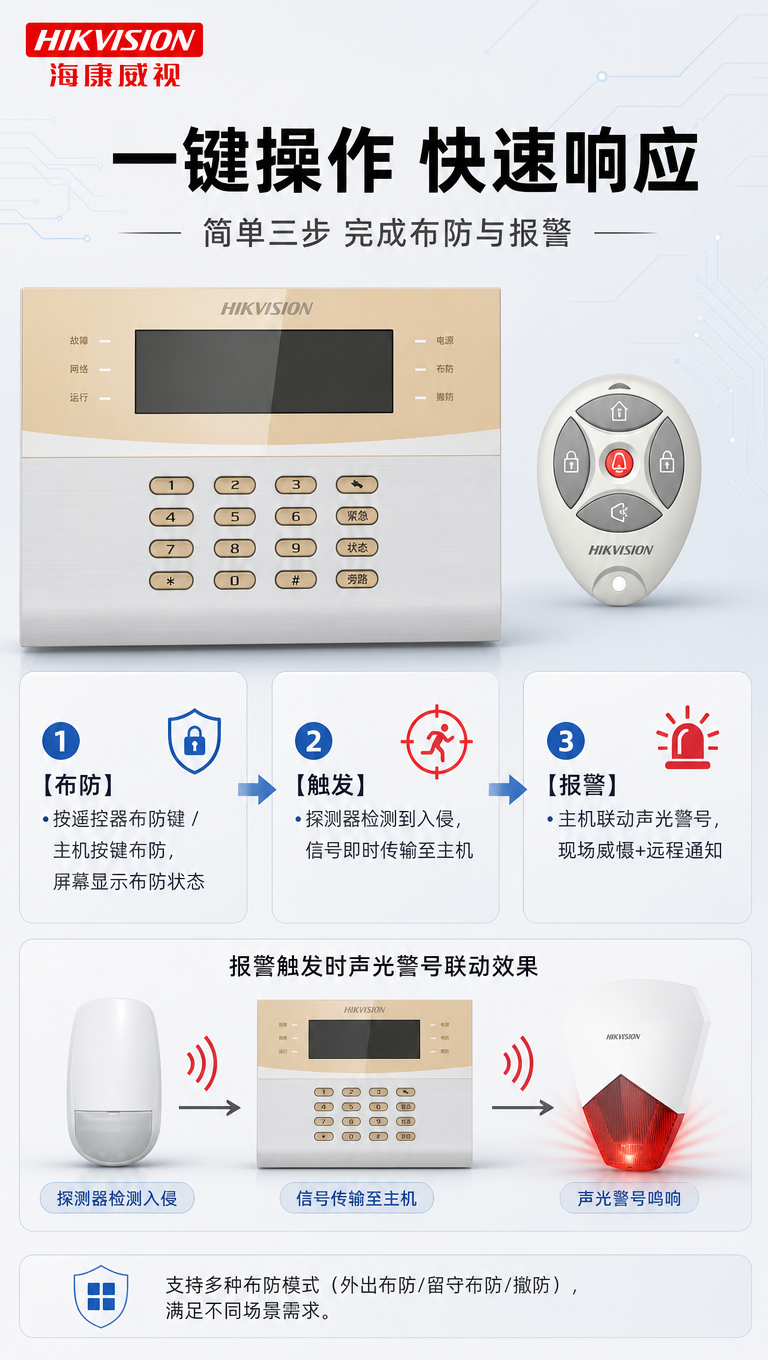 [商品] 使用【图1】海康威视DS-RA08-C/K2网络报警… - 图片创意预览