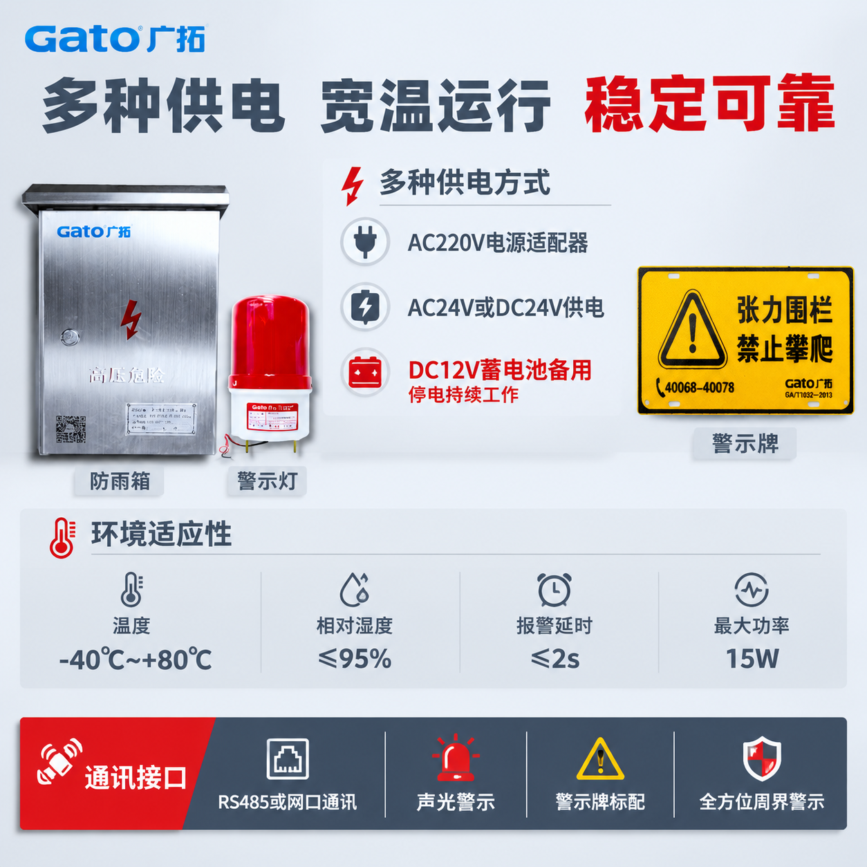 [主图-4] 供电方式与环境适应图，主题为多种供电方案与宽温环… - 图片创意预览