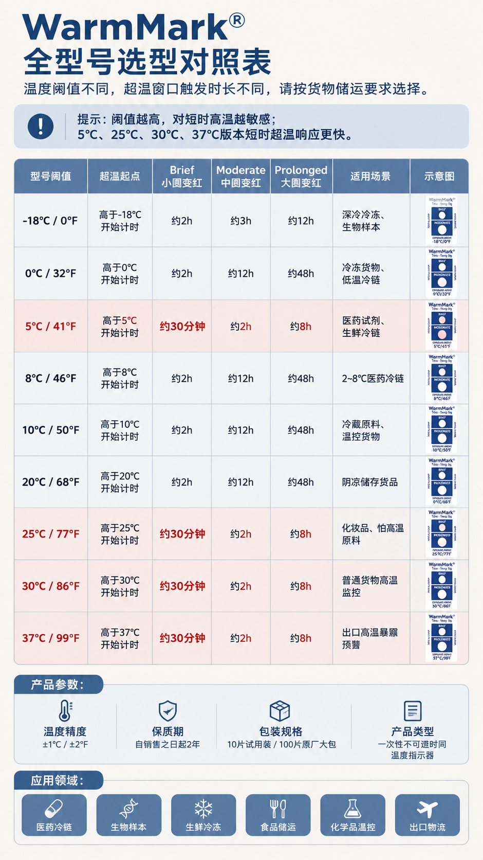 好东西大家一起分享 - 图片创意预览